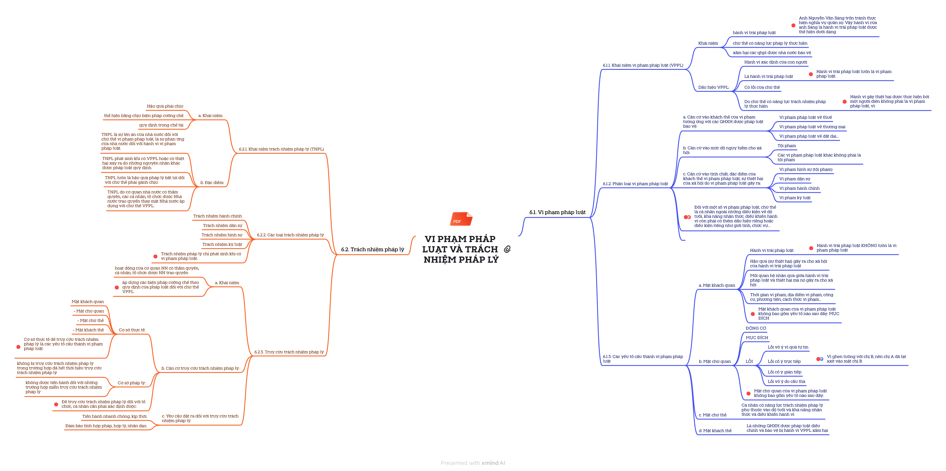 Vi phạm pháp luật và trách nhiệm pháp lý