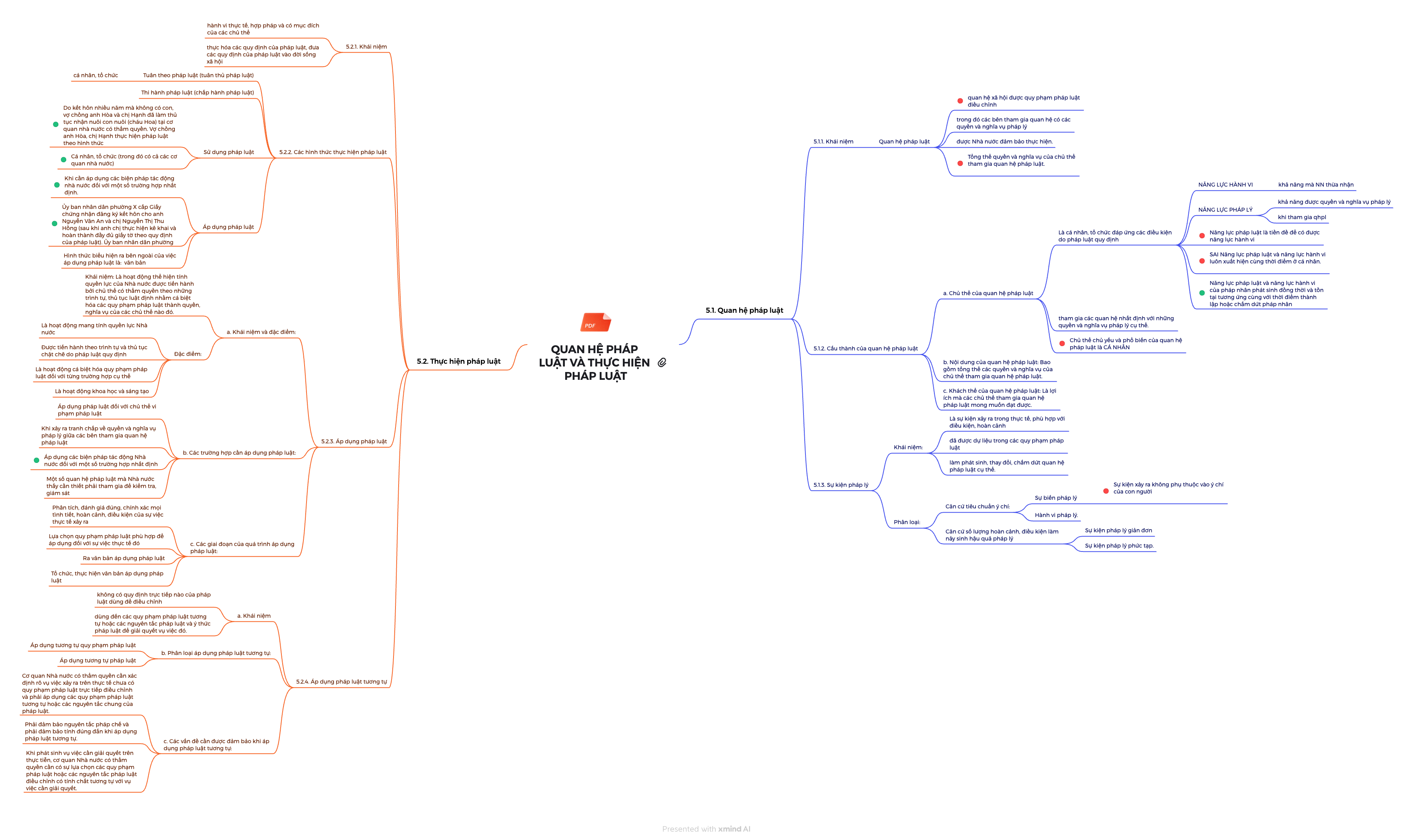 QUAN HỆ PHÁP LUẬT VÀ THỰC HIỆN PHÁP LUẬT
