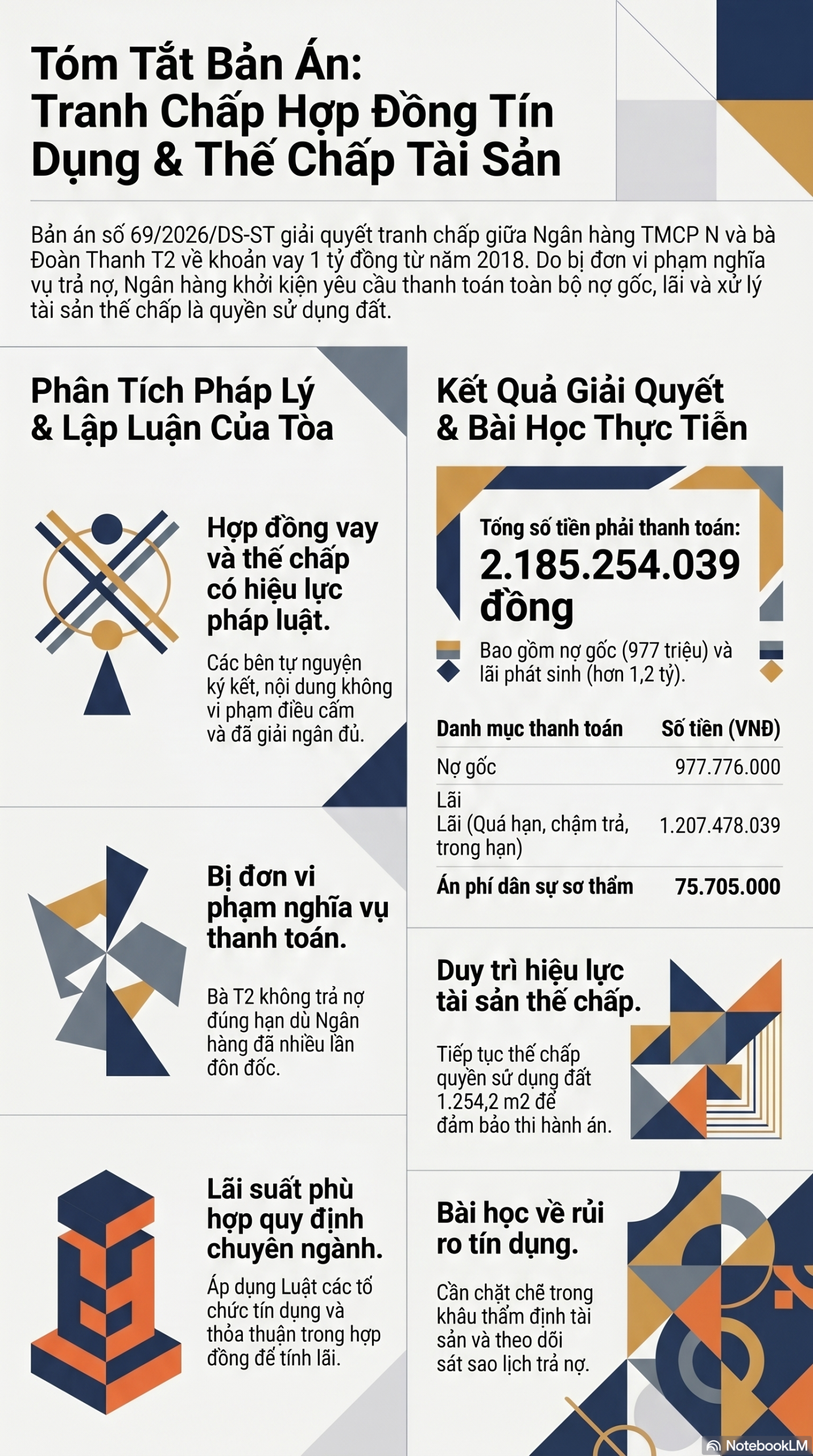 Infographic - Phân Tích Chi Tiết Bản Án Số 69: số 69 ngày 10/04/2026 của Tòa án nhân dân khu vực 12 – Đồng Tháp, tỉnh Đồng Tháp