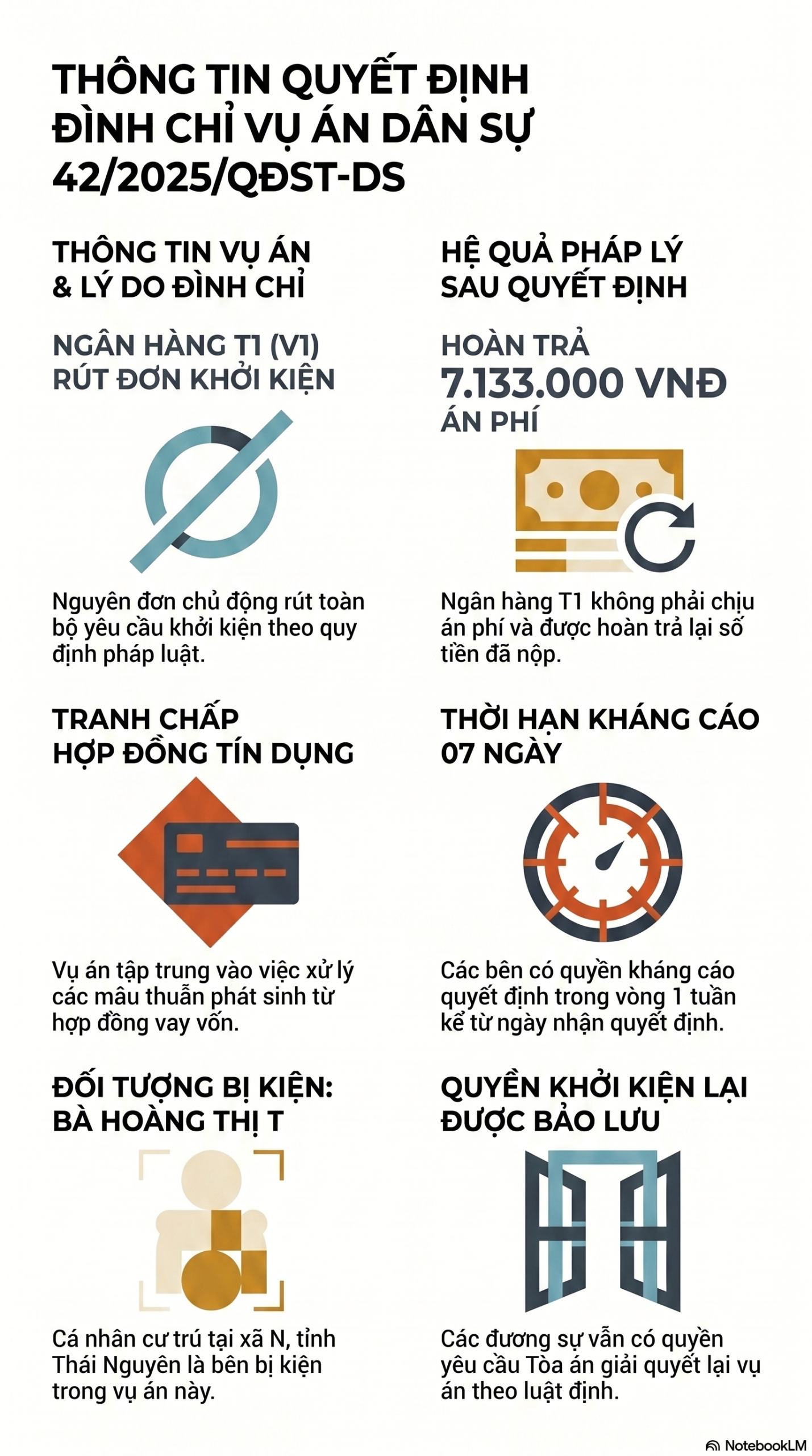 Infographic - Phân Tích Chi Tiết Bản Án Số N_A: số 42 ngày 15/02/2026 của Tòa án nhân dân khu vực 5 – Thái Nguyên, tỉnh Thái Nguyên