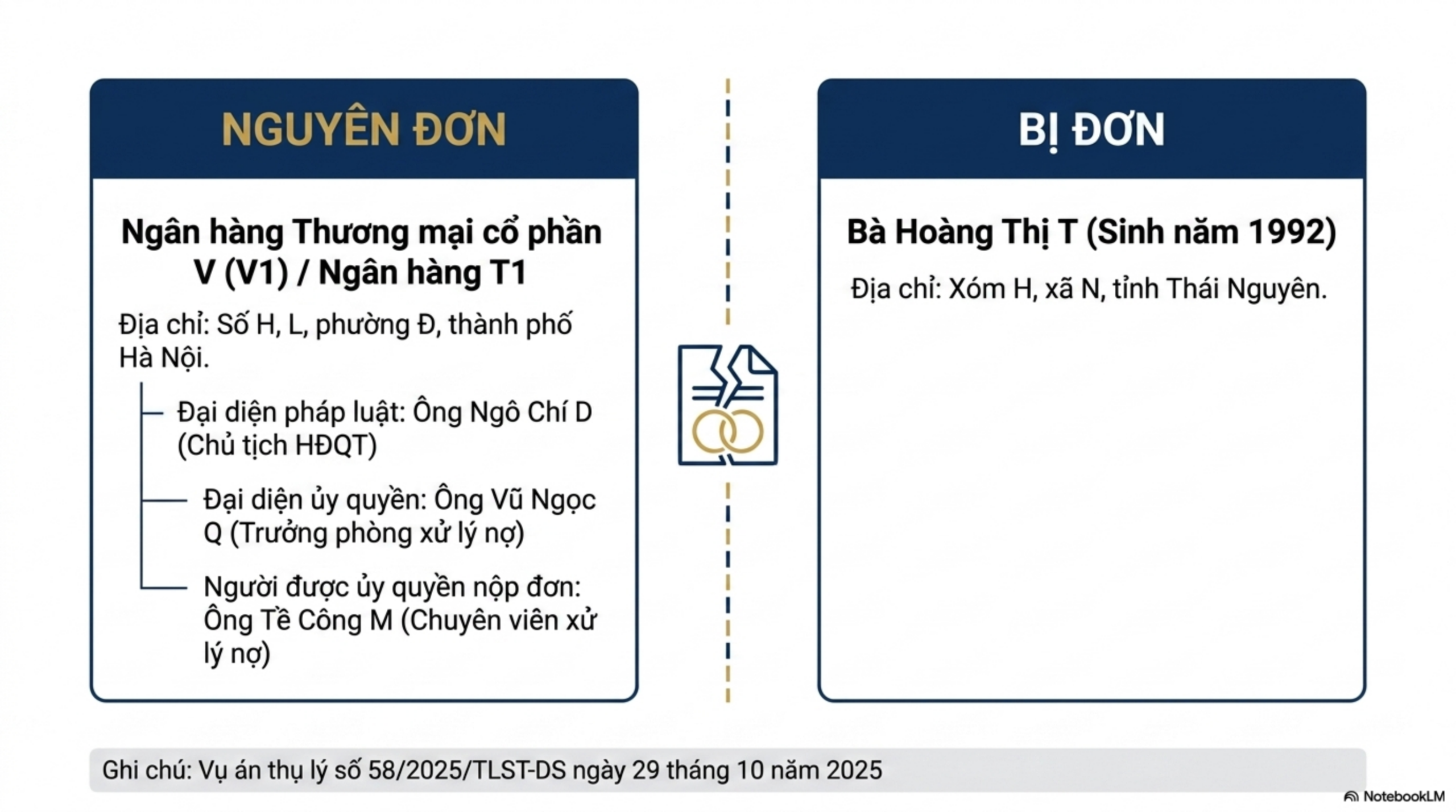 Slide Page 2 - Phân Tích Chi Tiết Bản Án Số N_A: số 42 ngày 15/02/2026 của  Tòa án nhân dân khu vực 5 - Thái Nguyên,  tỉnh Thái Nguyên