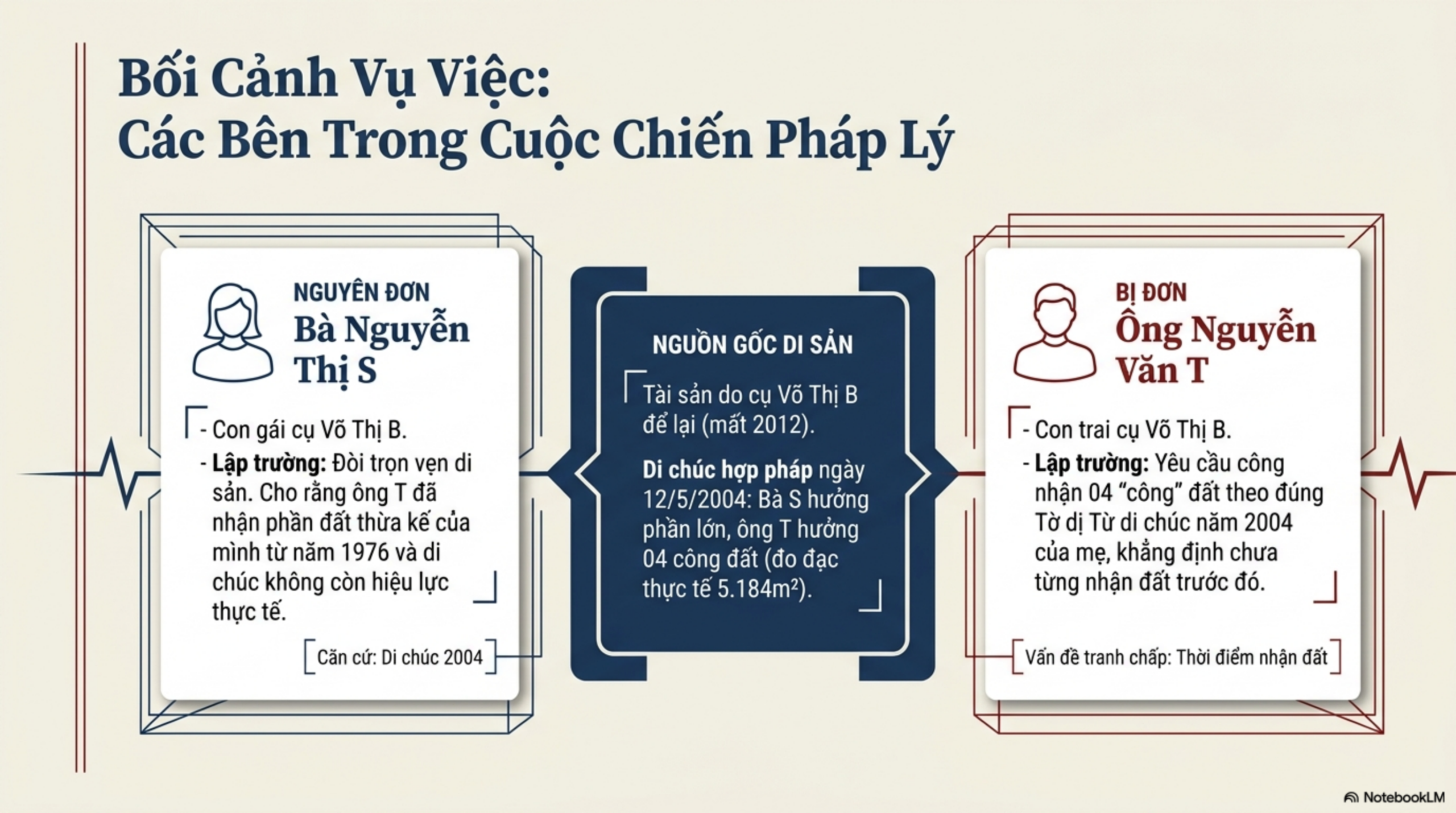 Slide Tóm tắt 2