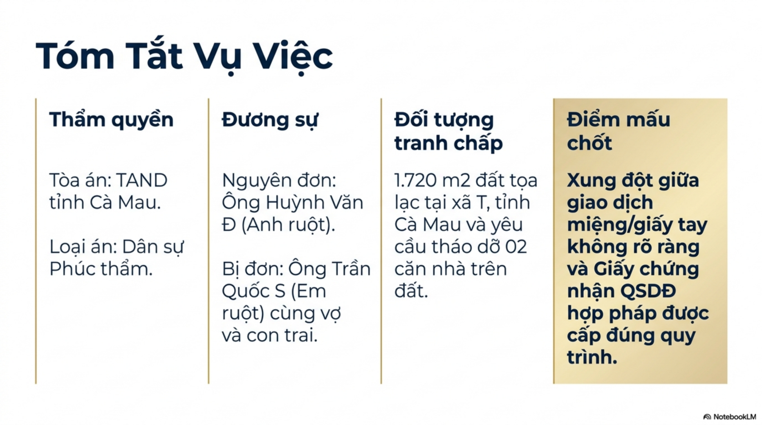 Slide Page 2 - Phân Tích Chi Tiết Bản Án Số 186/2026/DS-PT: số 186/2026/DS-PT ngày 05/03/2026 của TAND tỉnh Cà Mau
