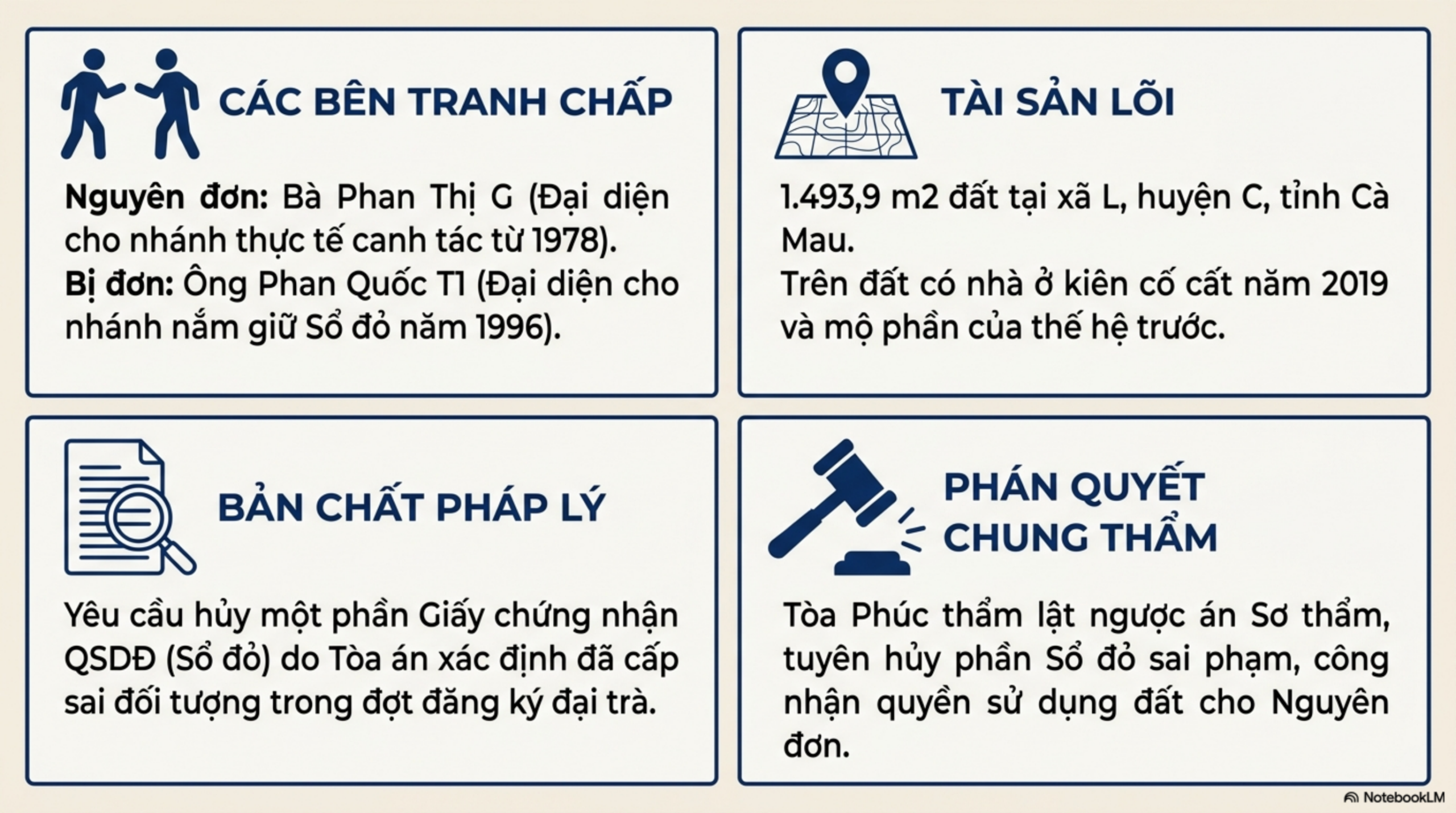 Slide Page 2 - Phân Tích Chi Tiết Bản Án Số 226/2026/DS-PT: số 226/2026/DS-PT ngày 17/03/2026 của TAND tỉnh Cà Mau