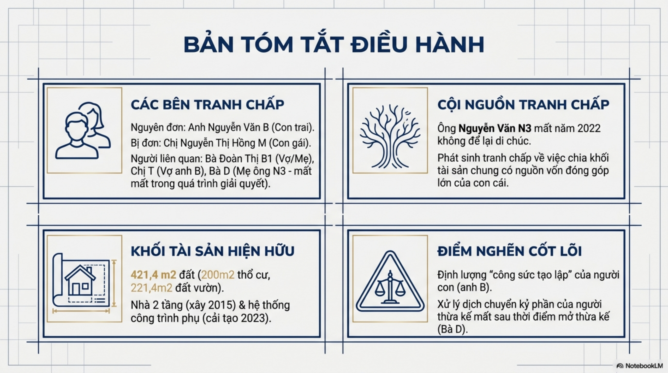 Slide Tóm tắt 2