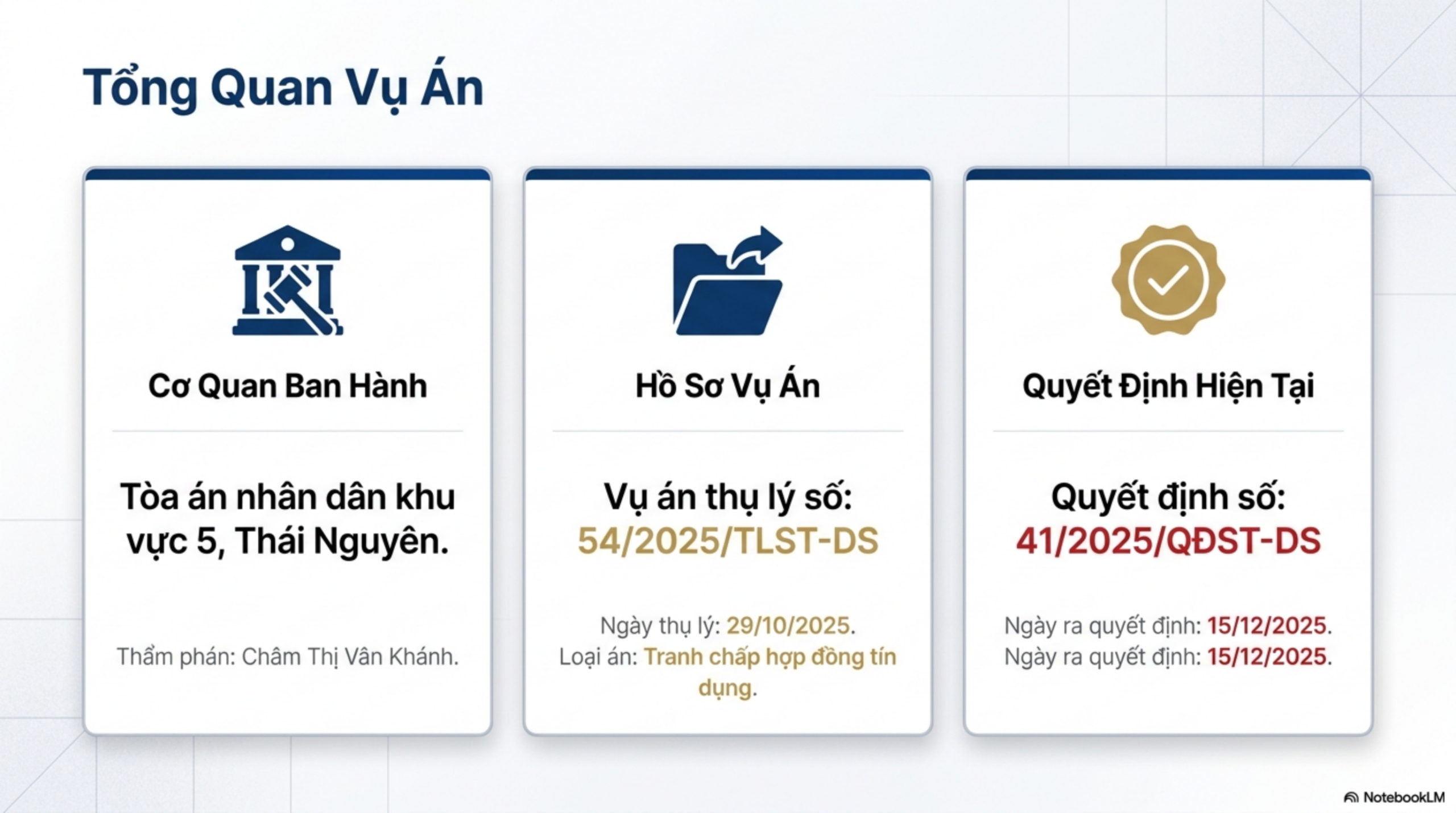 Slide Page 1 - Phân Tích Chi Tiết Bản Án Số N_A: số 41 ngày 15/02/2026 của  Tòa án nhân dân khu vực 5 - Thái Nguyên,  tỉnh Thái Nguyên