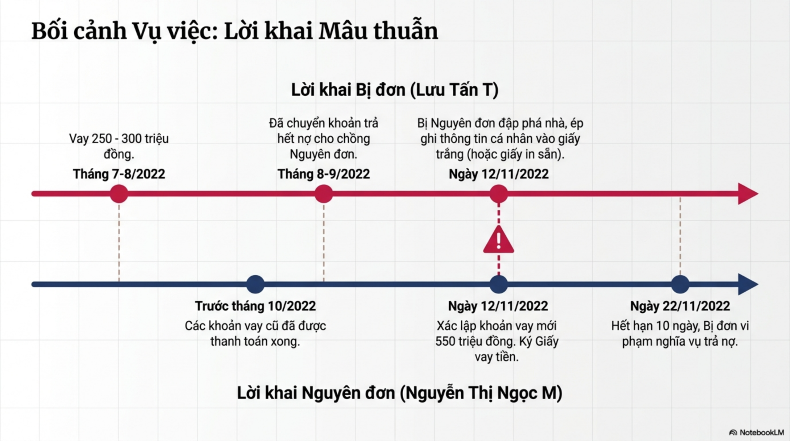 Slide Tóm tắt 2