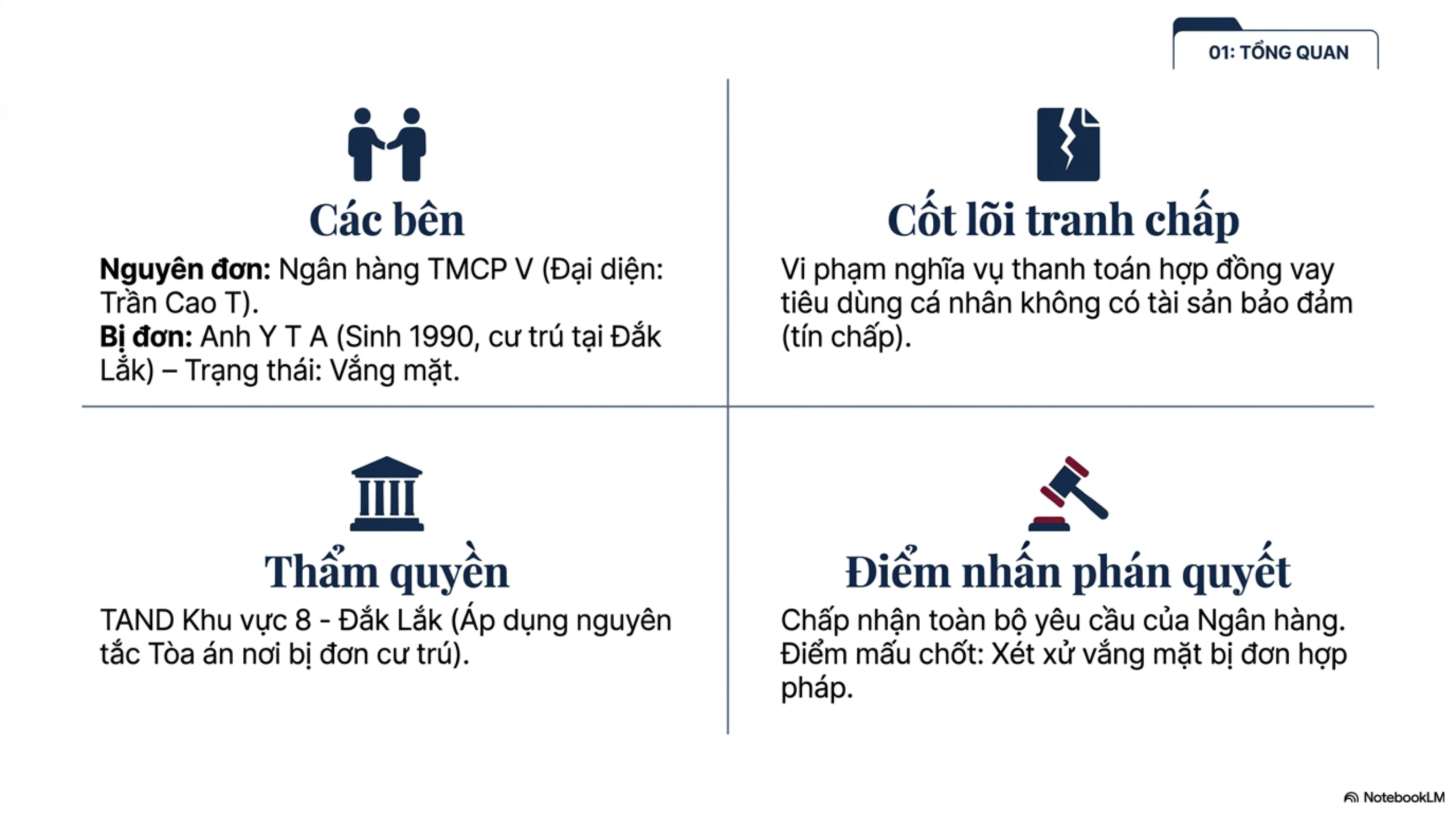 Slide Page 2 - Phân Tích Chi Tiết Bản Án Số 10: số 10 ngày 16/03/2026 của  Tòa án nhân dân khu vực 8 - Đắk Lắk,  tỉnh Đắk Lắk