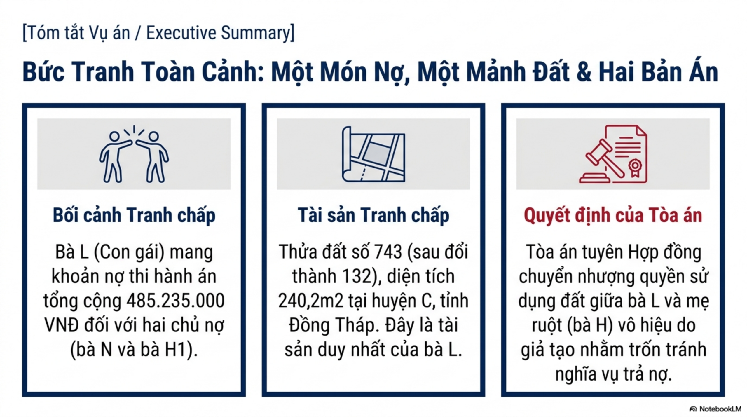 Slide Tóm tắt 2