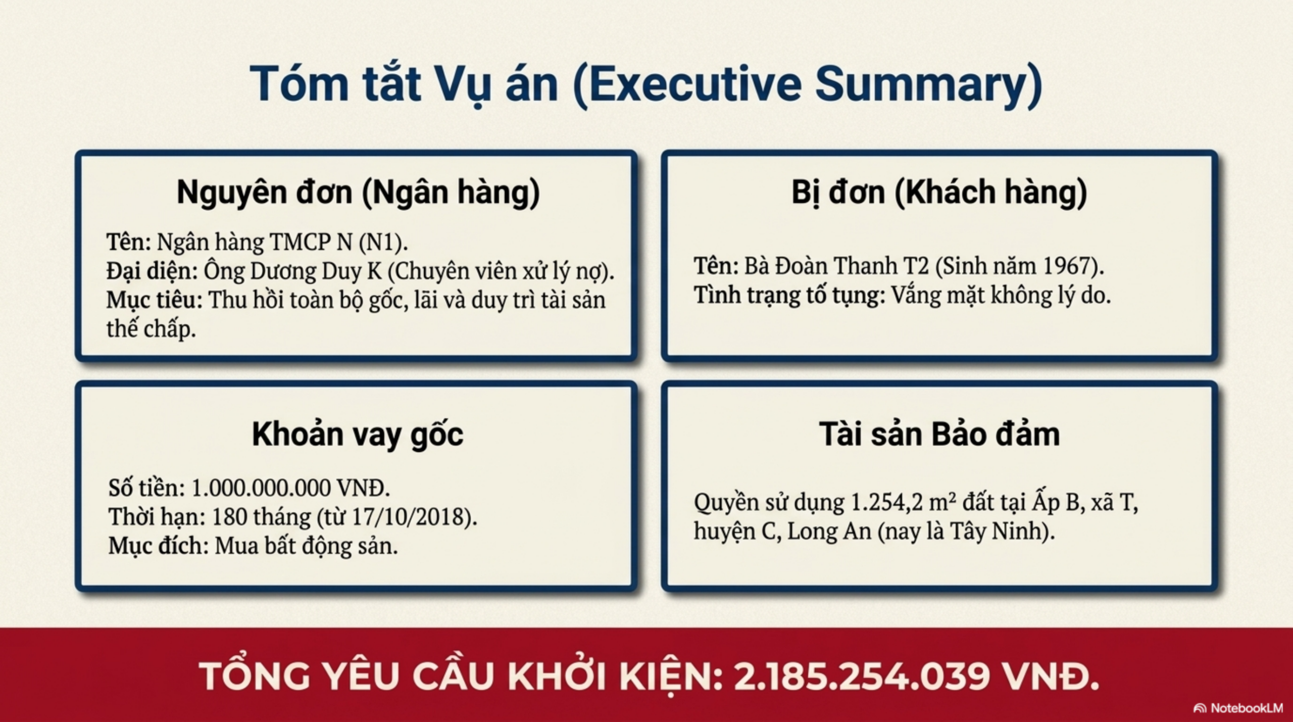 Slide Page 2 - Phân Tích Chi Tiết Bản Án Số 69: số 69 ngày 10/04/2026 của  Tòa án nhân dân khu vực 12 - Đồng Tháp,  tỉnh Đồng Tháp