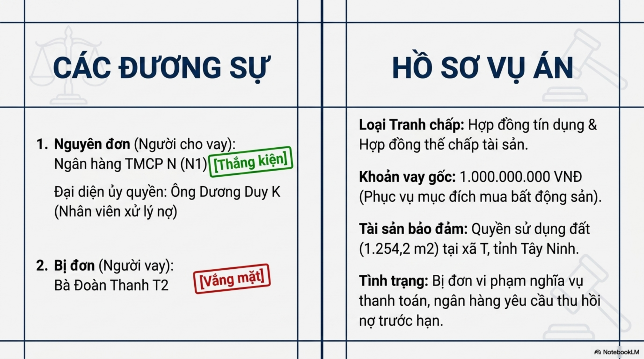 Slide Tóm tắt 2