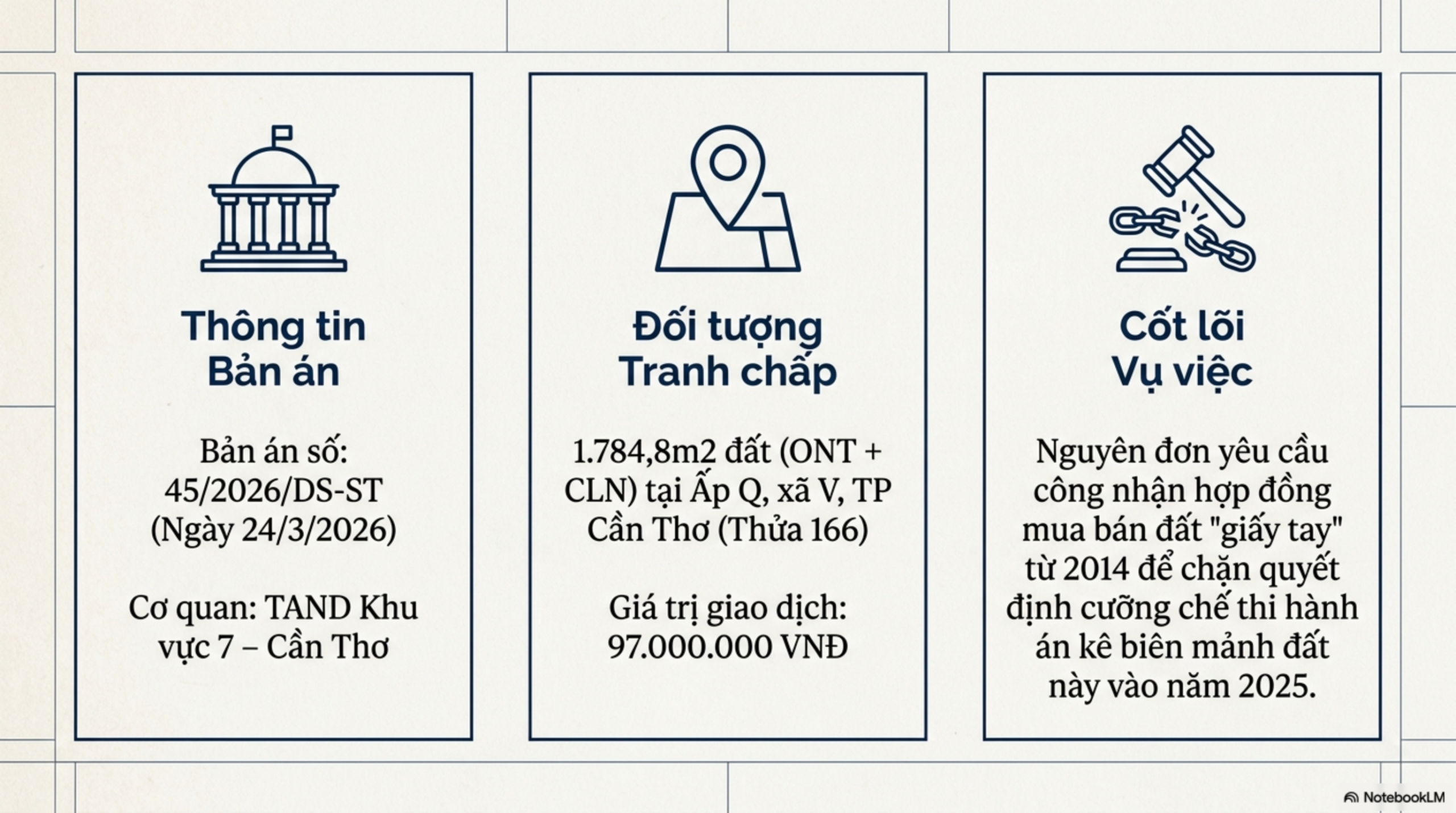 Slide Page 2 - Mua bán đất bằng “giấy tay” và bài học đắt giá khi tài sản bị kê biên: Phân tích từ một bản án thực tế