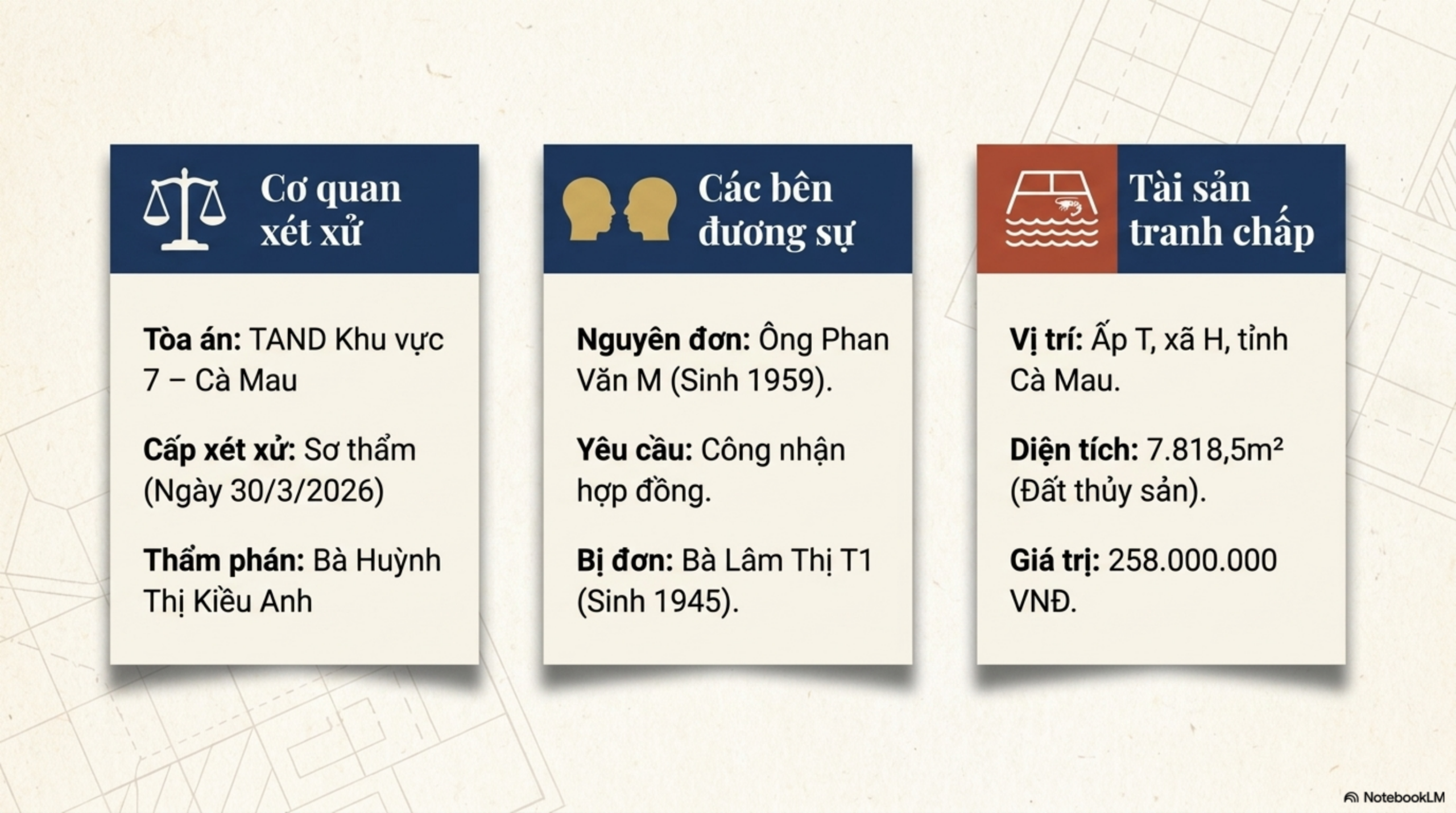 Slide Page 2 - Phân Tích Chi Tiết Bản Án Số 105: số 105 ngày 30/03/2026 của  Tòa án nhân dân khu vực 7 - Cà Mau,  tỉnh Cà Mau