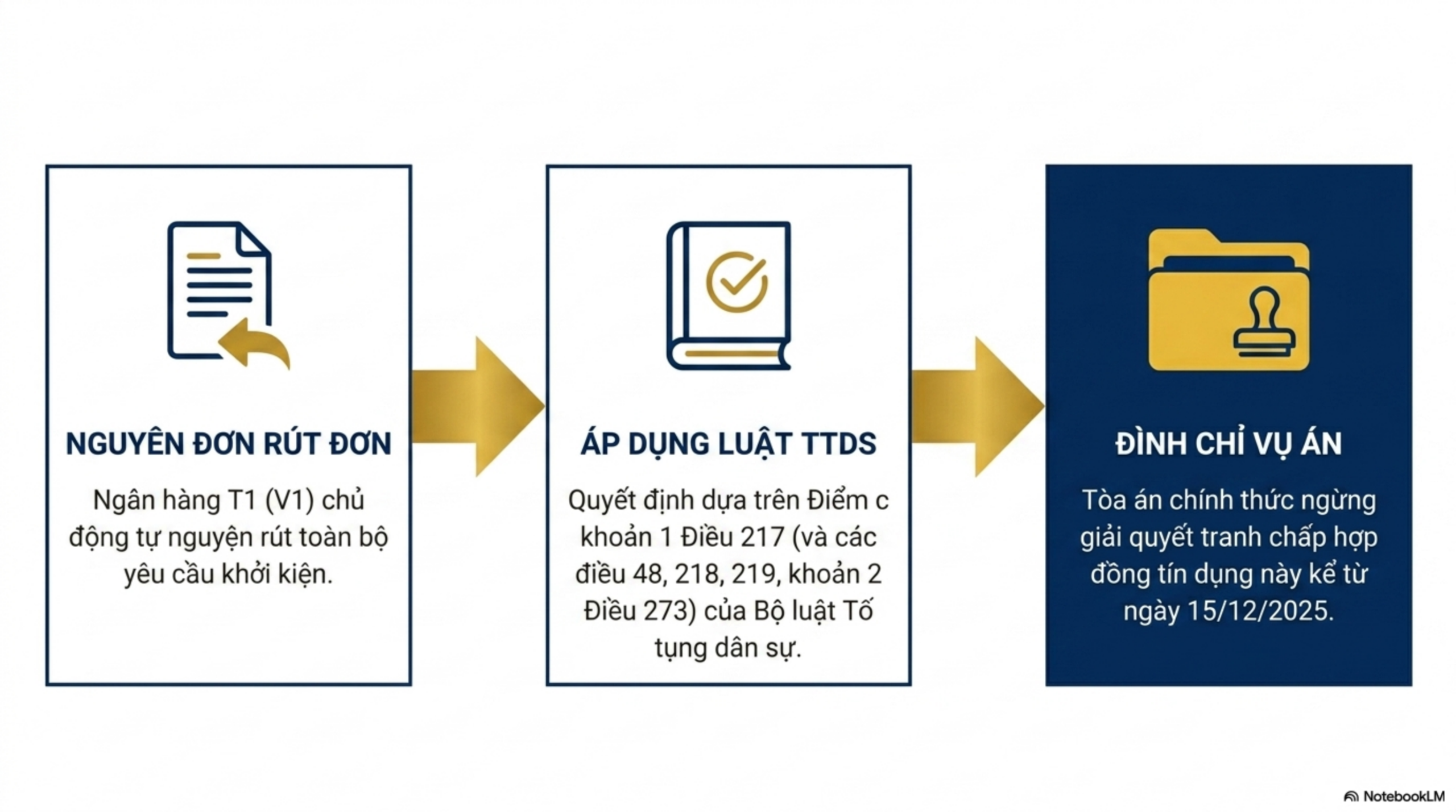 Slide Page 3 - Phân Tích Chi Tiết Bản Án Số N_A: số 42 ngày 15/02/2026 của  Tòa án nhân dân khu vực 5 - Thái Nguyên,  tỉnh Thái Nguyên