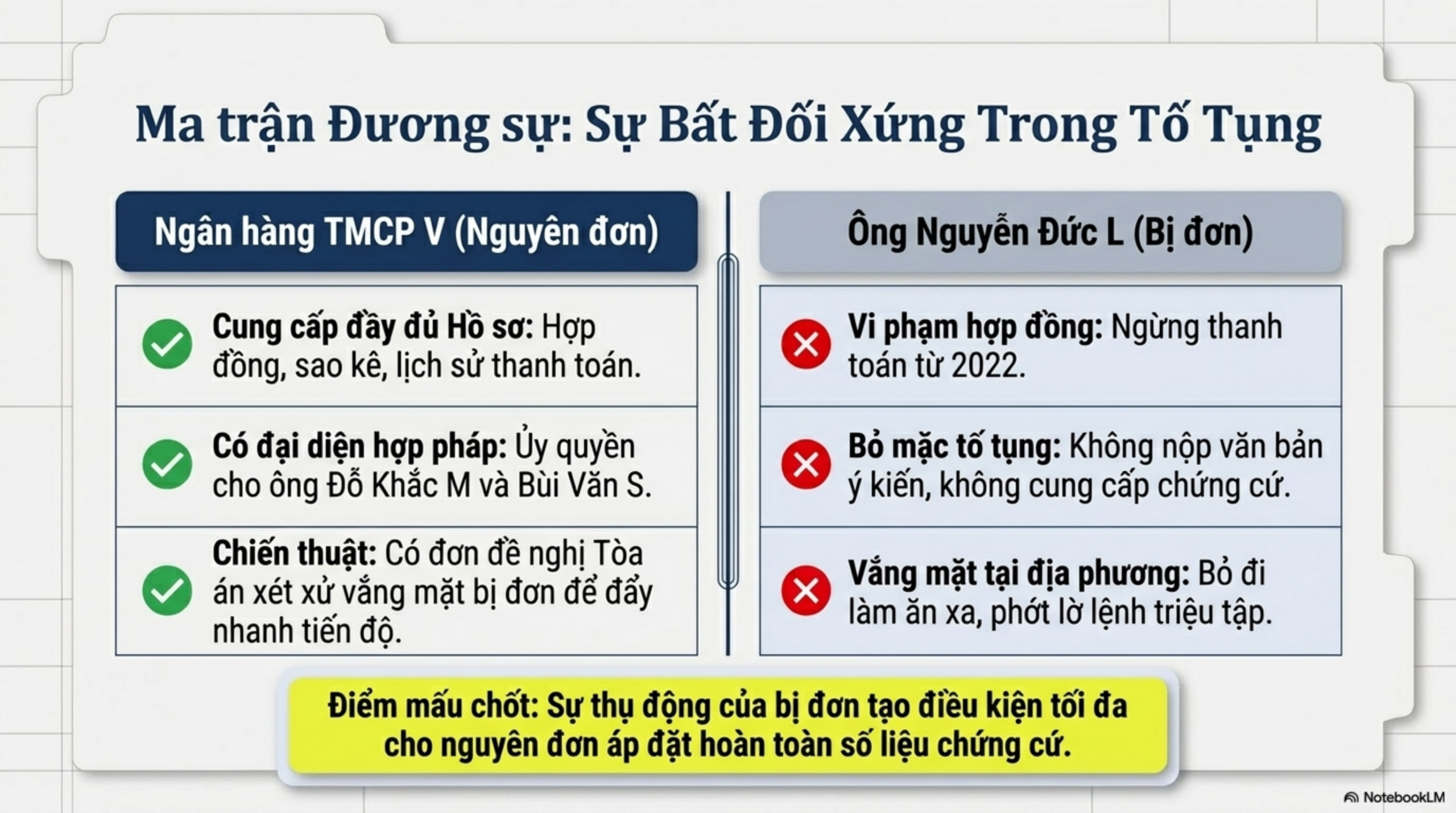 Slide Tóm tắt 2