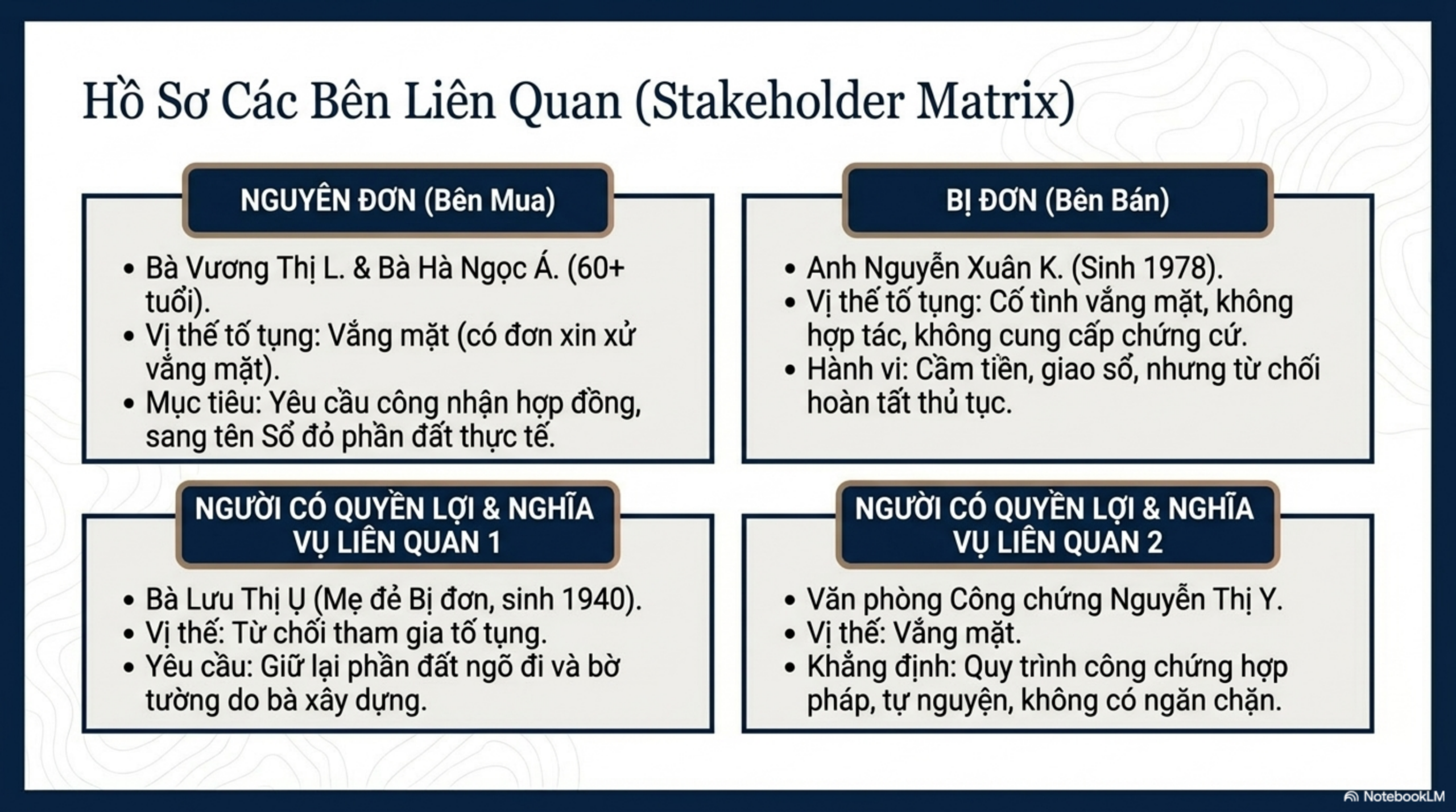 Slide Tóm tắt 3