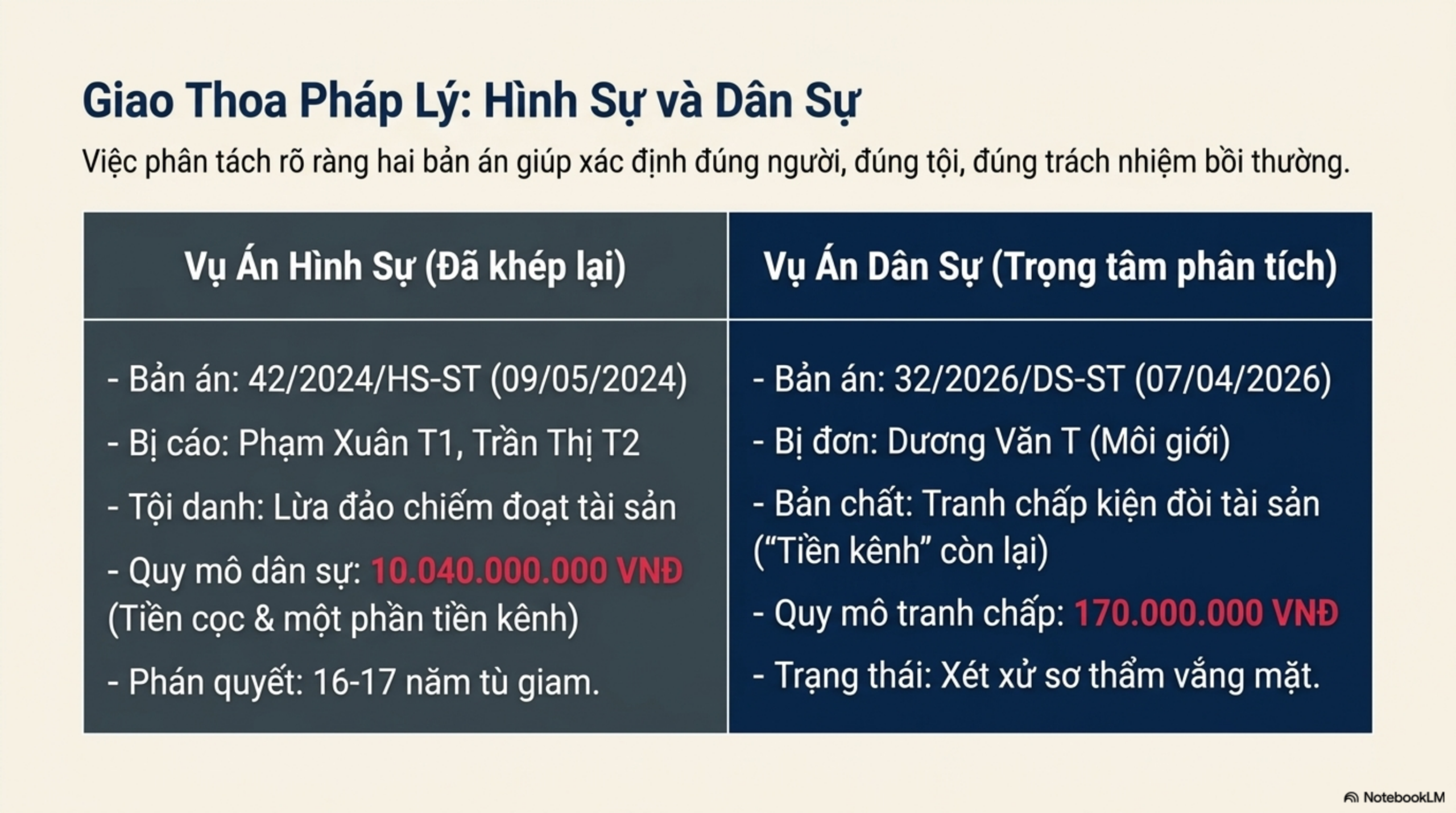 Slide Tóm tắt 3