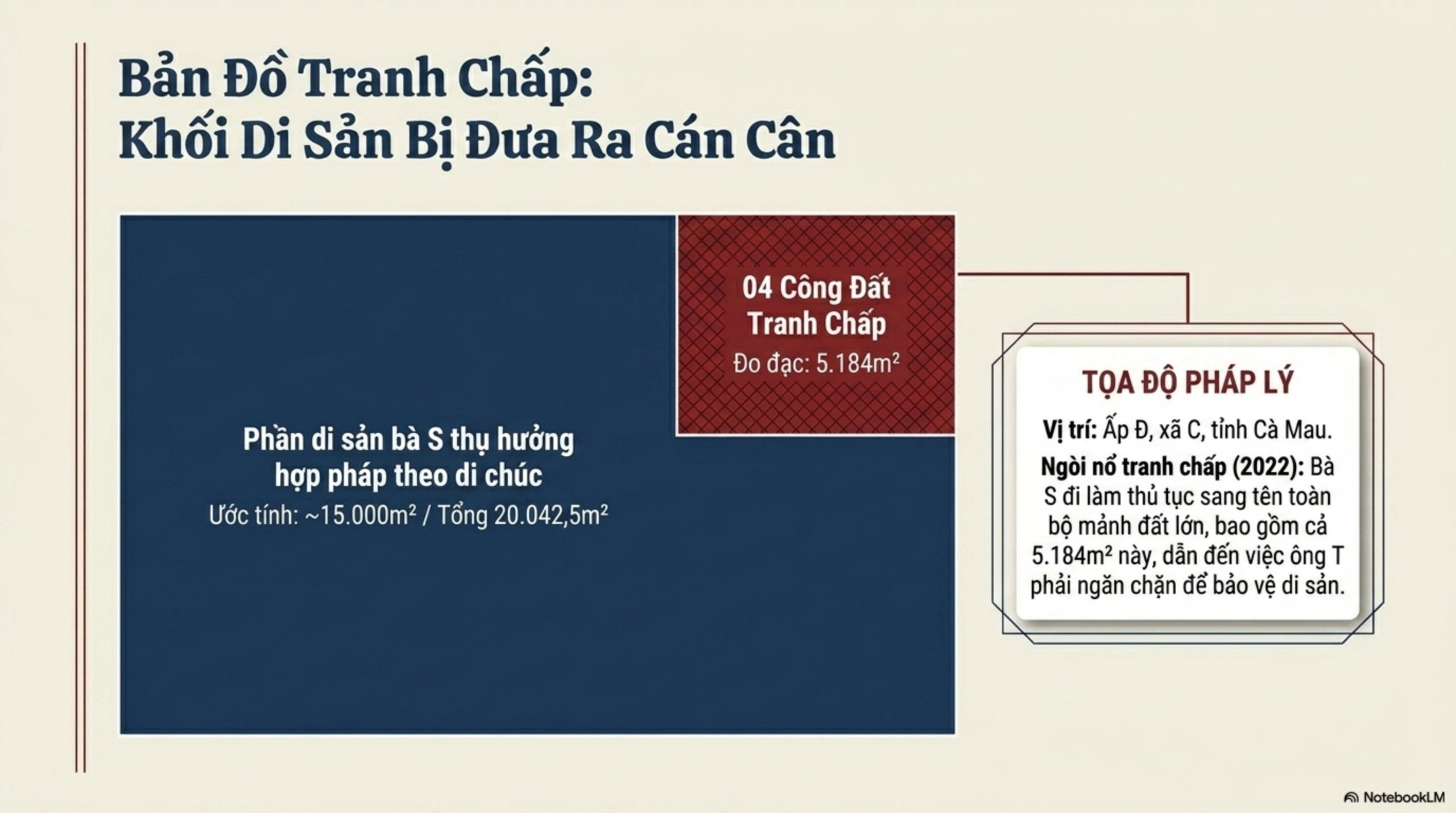 Slide Page 3 - Phân Tích Chi Tiết Bản Án Số 332: số 332 ngày 23/04/2026 của TAND tỉnh Cà Mau