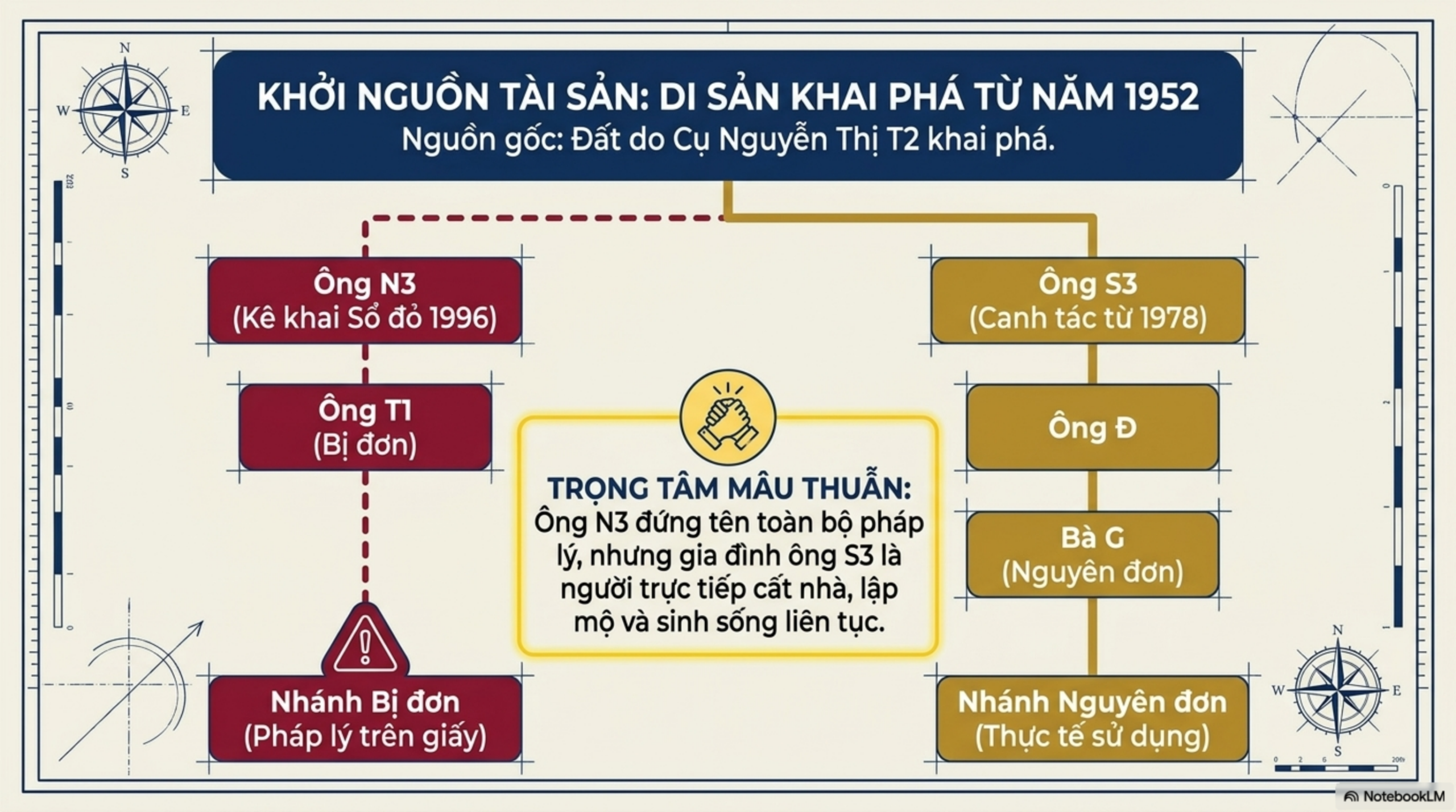 Slide Page 3 - Phân Tích Chi Tiết Bản Án Số 226/2026/DS-PT: số 226/2026/DS-PT ngày 17/03/2026 của TAND tỉnh Cà Mau