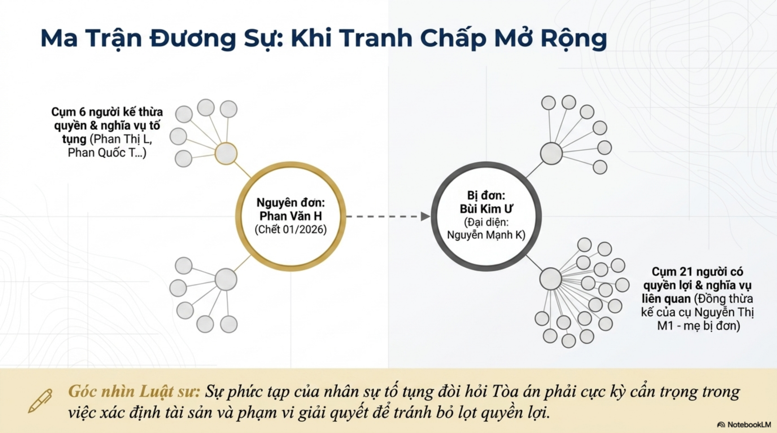 Slide Tóm tắt 3