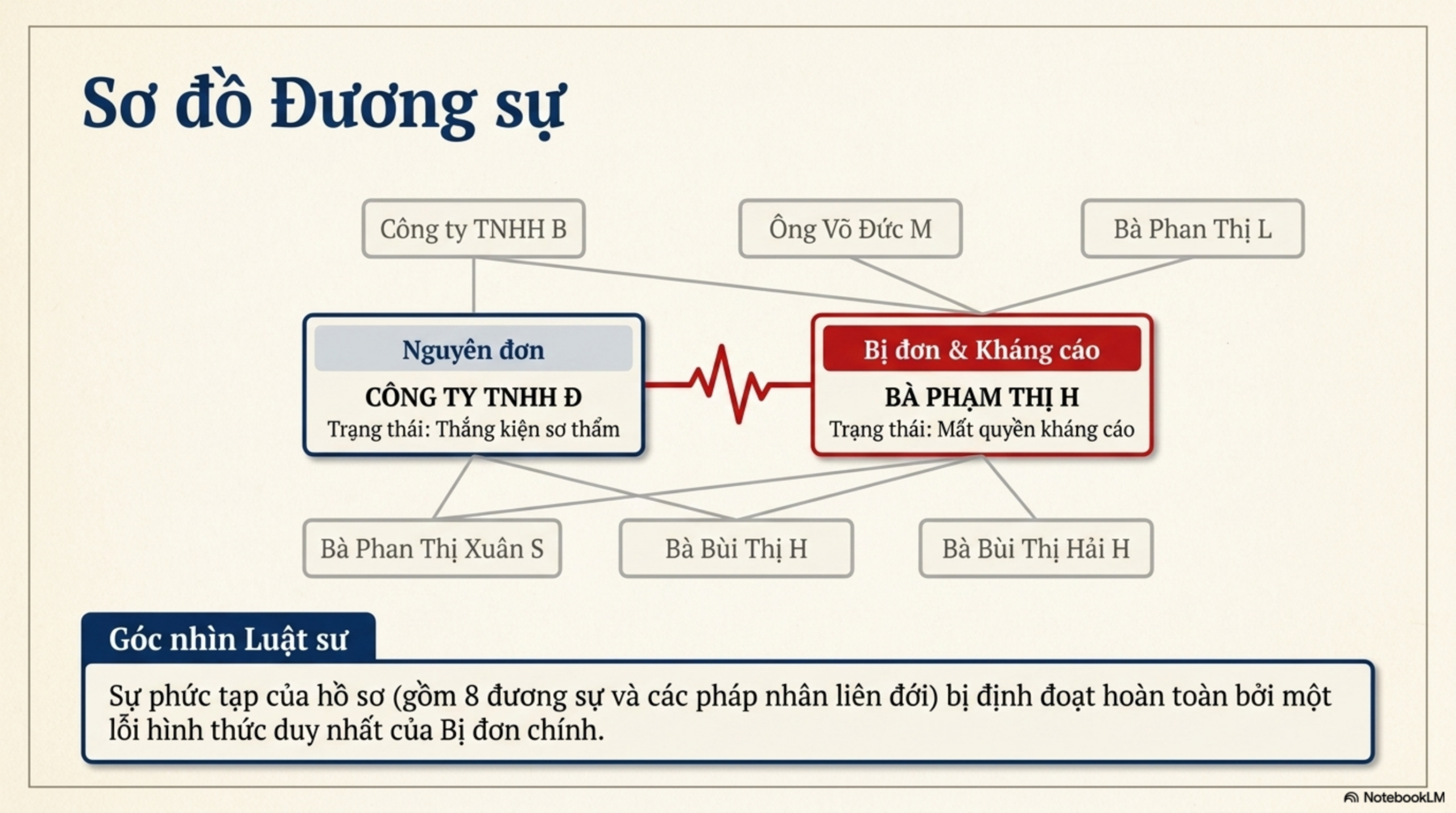 Slide Page 3 - Phân Tích Chi Tiết Bản Án Số 115: số 115 ngày 24/04/2026 của TAND TP Đà Nẵng