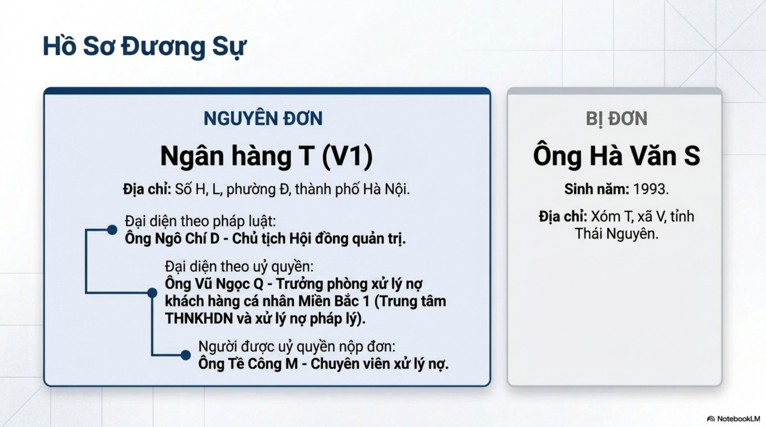 Slide Page 2 - Phân Tích Chi Tiết Bản Án Số N_A: số 41 ngày 15/02/2026 của  Tòa án nhân dân khu vực 5 - Thái Nguyên,  tỉnh Thái Nguyên