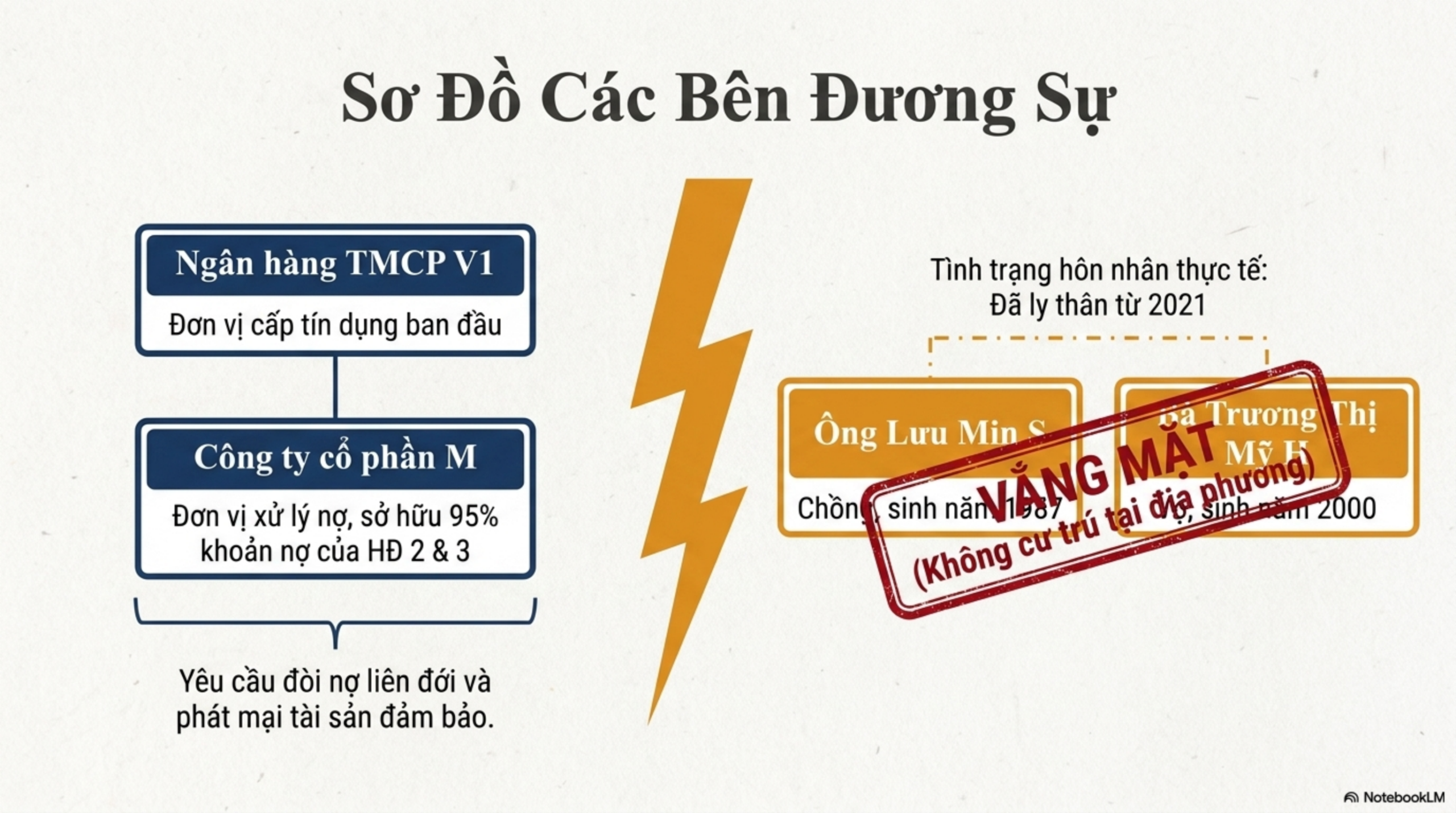 Slide Page 3 - Phân Tích Chi Tiết Bản Án Số 16: số 16 ngày 13/04/2026 của  Tòa án nhân dân khu vực 5 - Bắc Ninh,  tỉnh Bắc Ninh