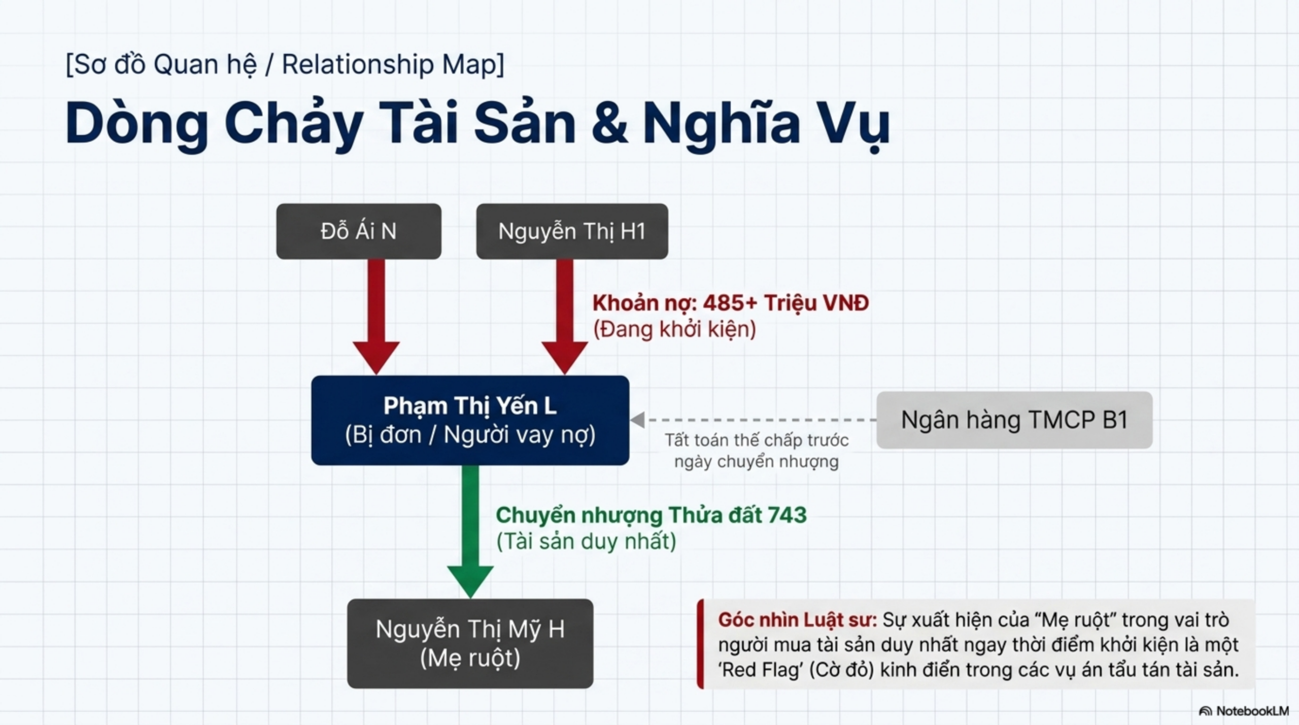 Slide Tóm tắt 3