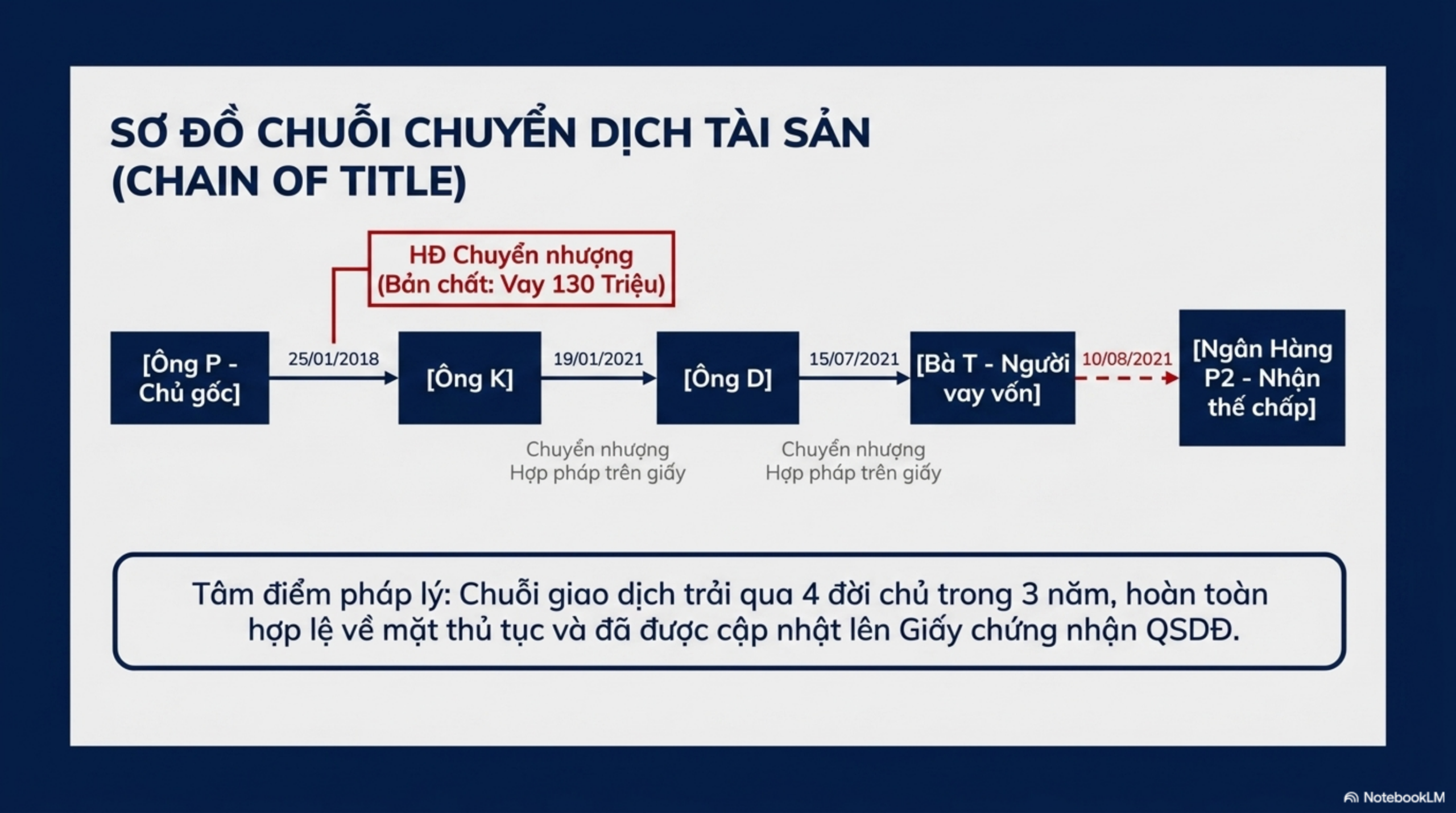 Slide Tóm tắt 3
