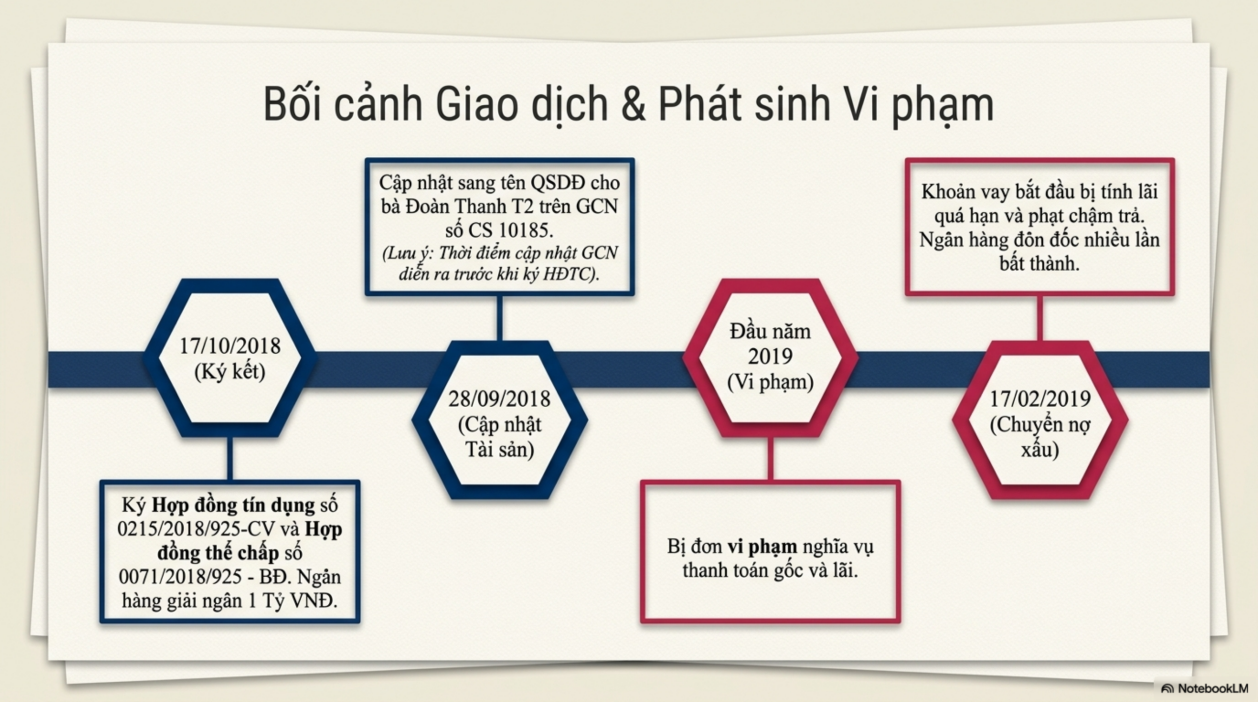 Slide Page 3 - Phân Tích Chi Tiết Bản Án Số 69: số 69 ngày 10/04/2026 của  Tòa án nhân dân khu vực 12 - Đồng Tháp,  tỉnh Đồng Tháp