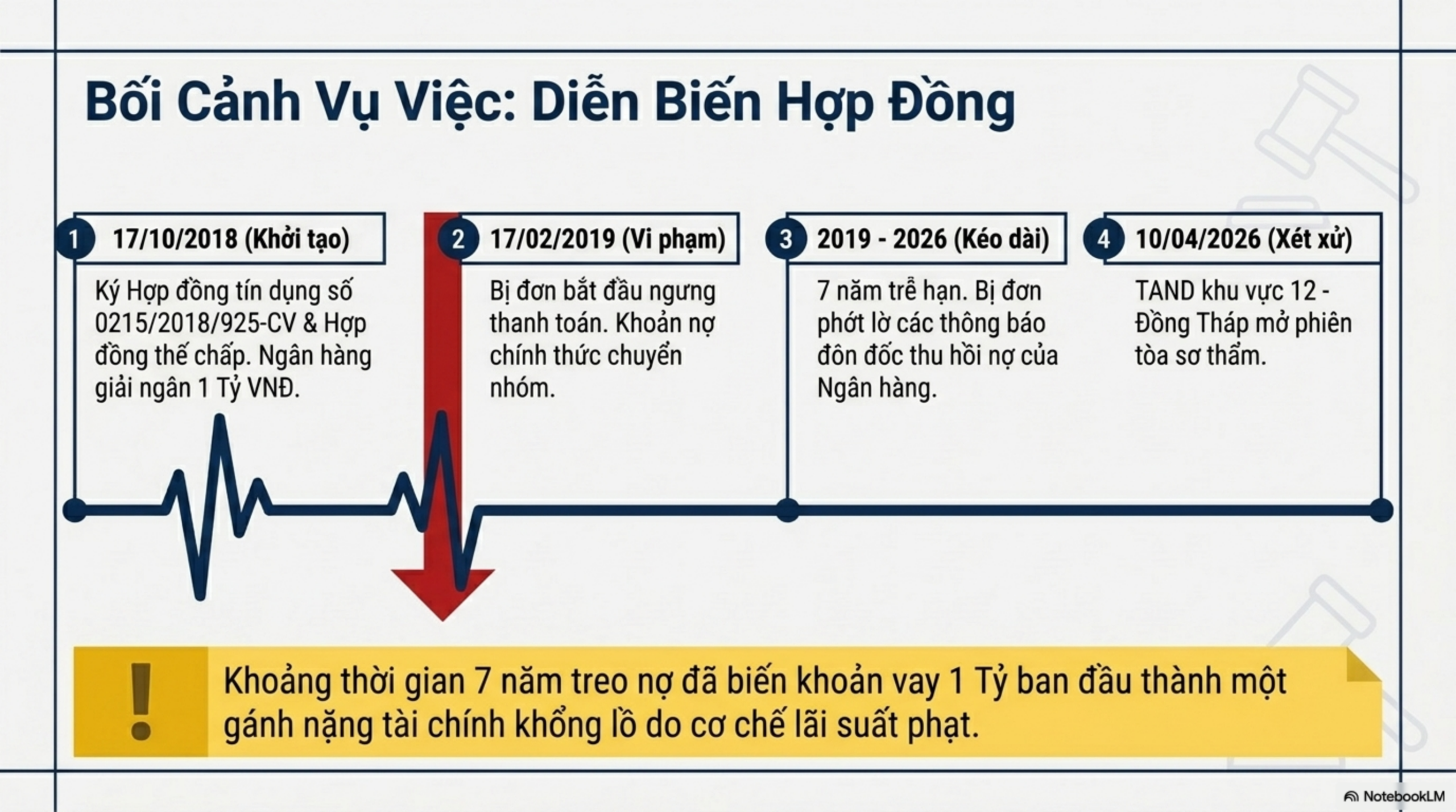 Slide Tóm tắt 3