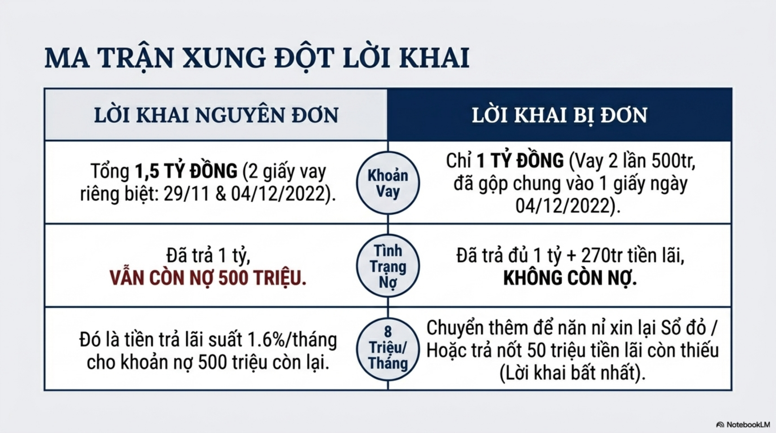 Slide Tóm tắt 3