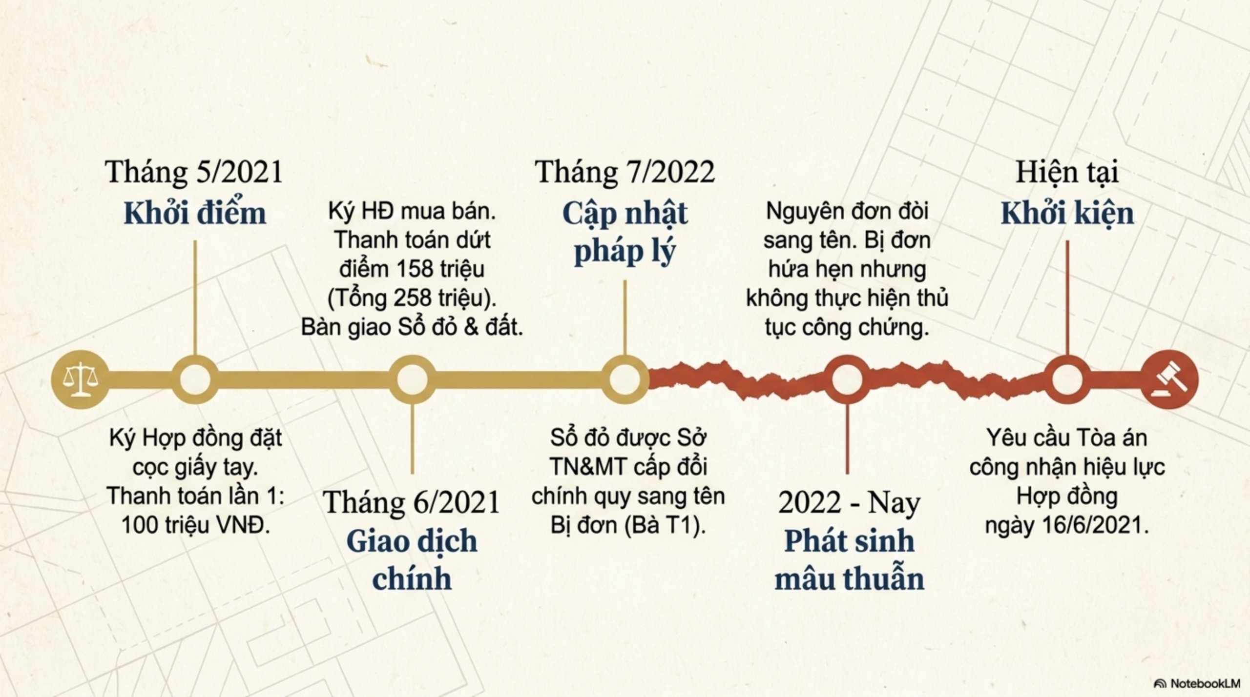 Slide Page 3 - Phân Tích Chi Tiết Bản Án Số 105: số 105 ngày 30/03/2026 của  Tòa án nhân dân khu vực 7 - Cà Mau,  tỉnh Cà Mau