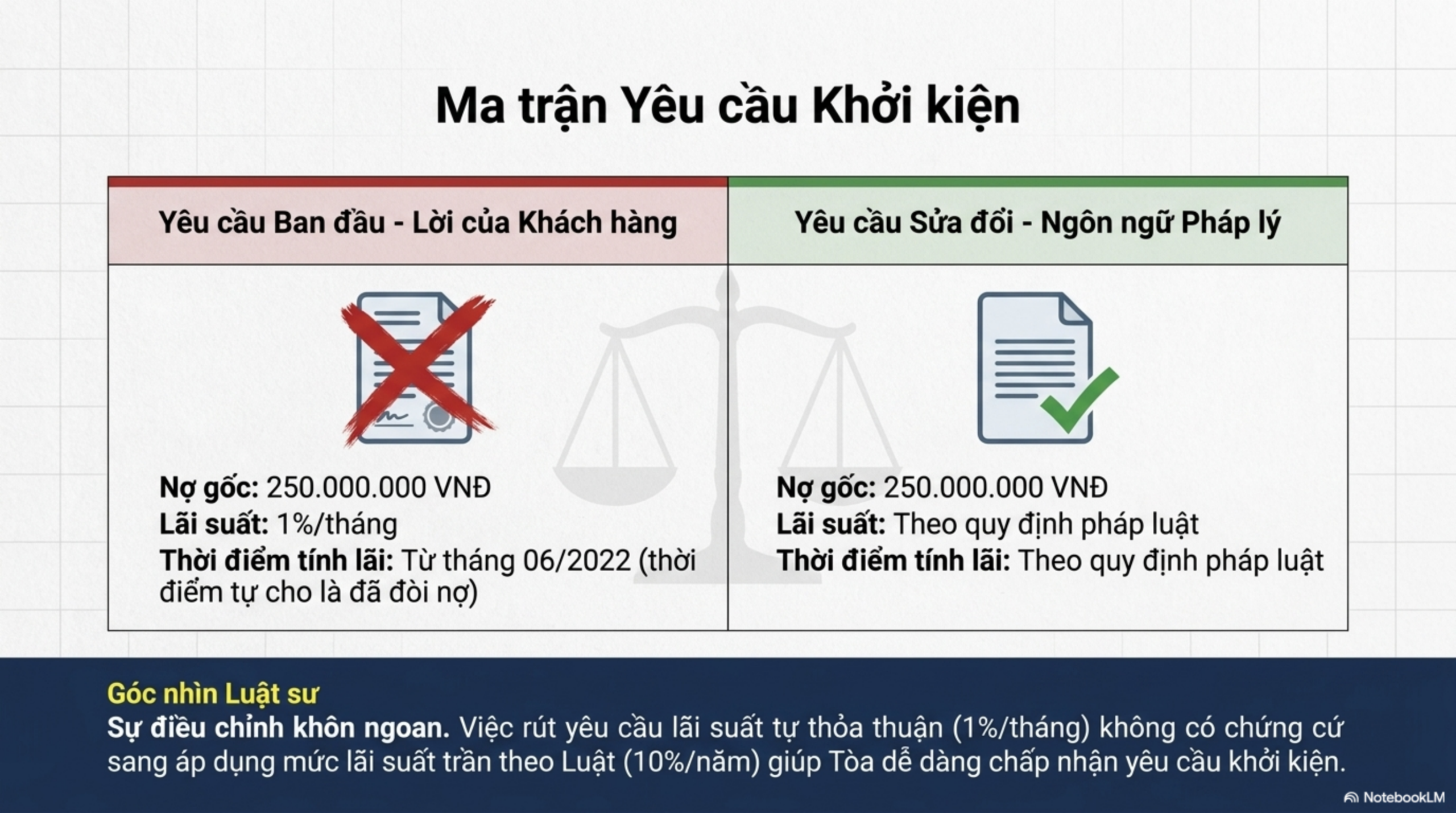 Slide Tóm tắt 4