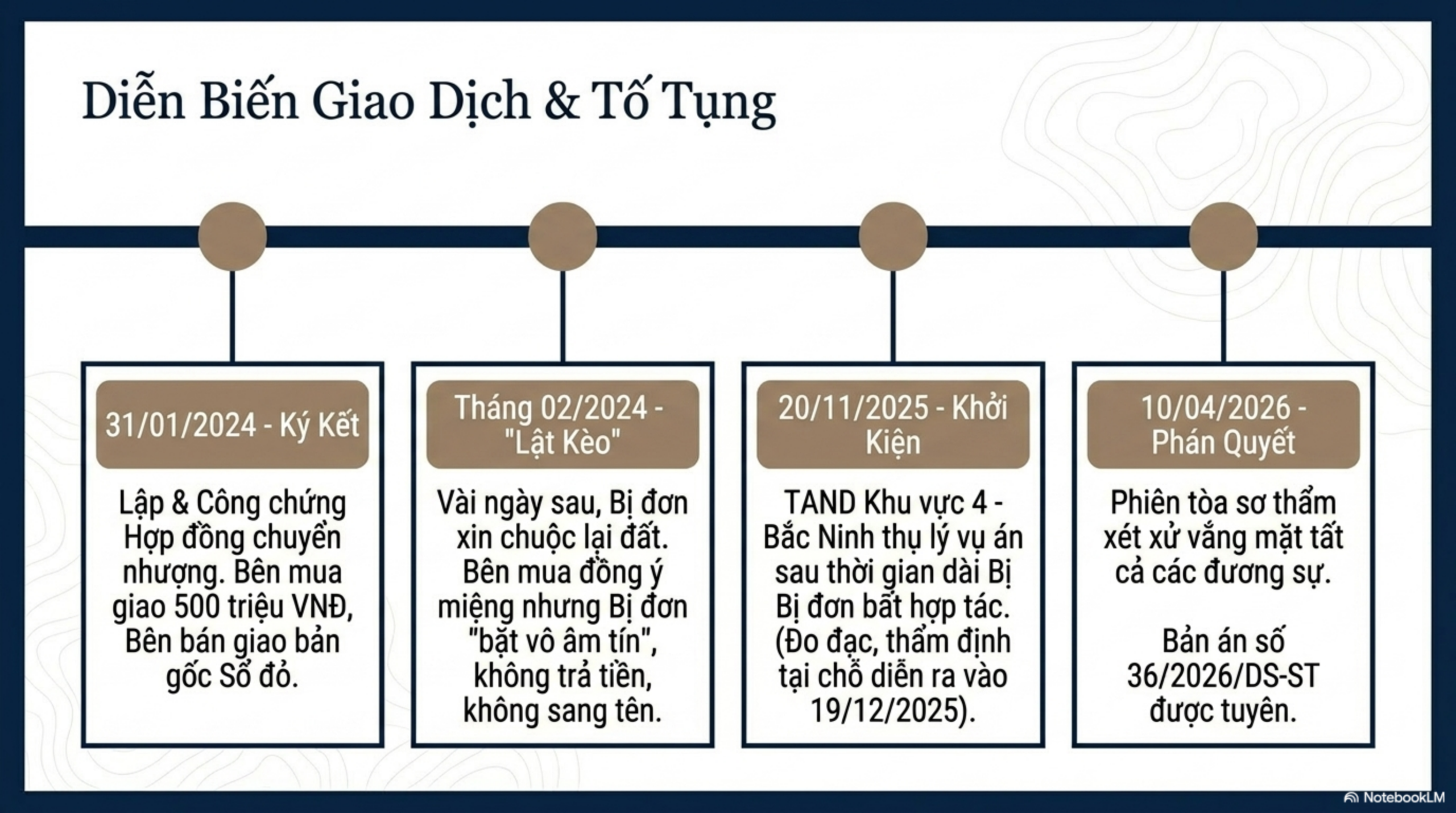 Slide Tóm tắt 4