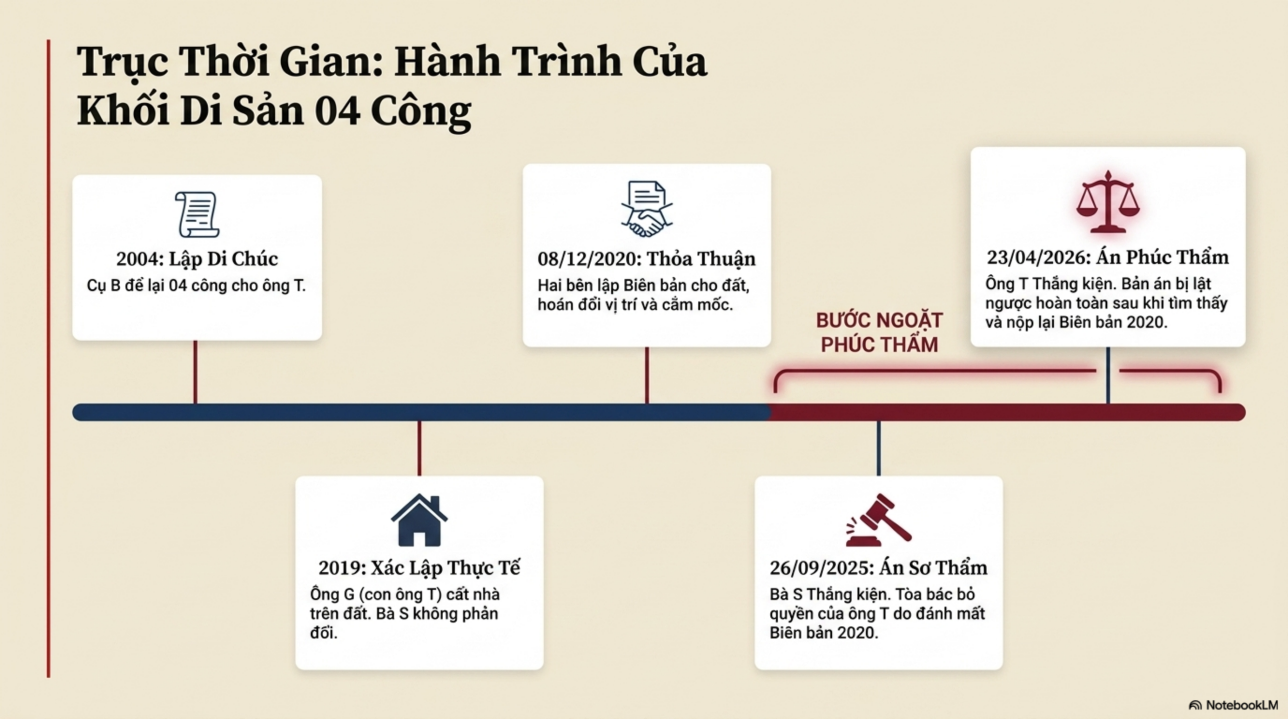 Slide Page 4 - Phân Tích Chi Tiết Bản Án Số 332: số 332 ngày 23/04/2026 của TAND tỉnh Cà Mau