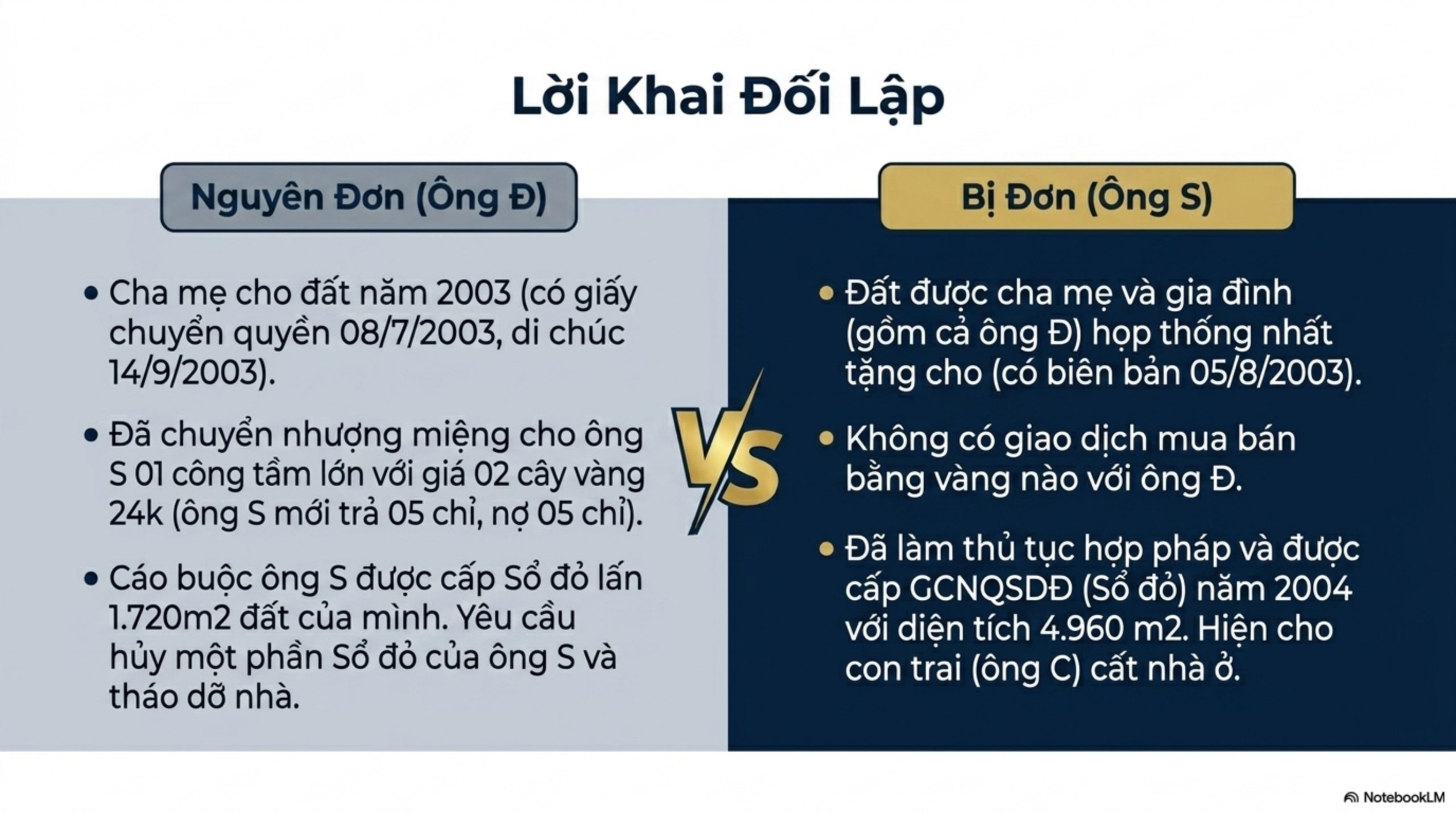 Slide Page 4 - Phân Tích Chi Tiết Bản Án Số 186/2026/DS-PT: số 186/2026/DS-PT ngày 05/03/2026 của TAND tỉnh Cà Mau