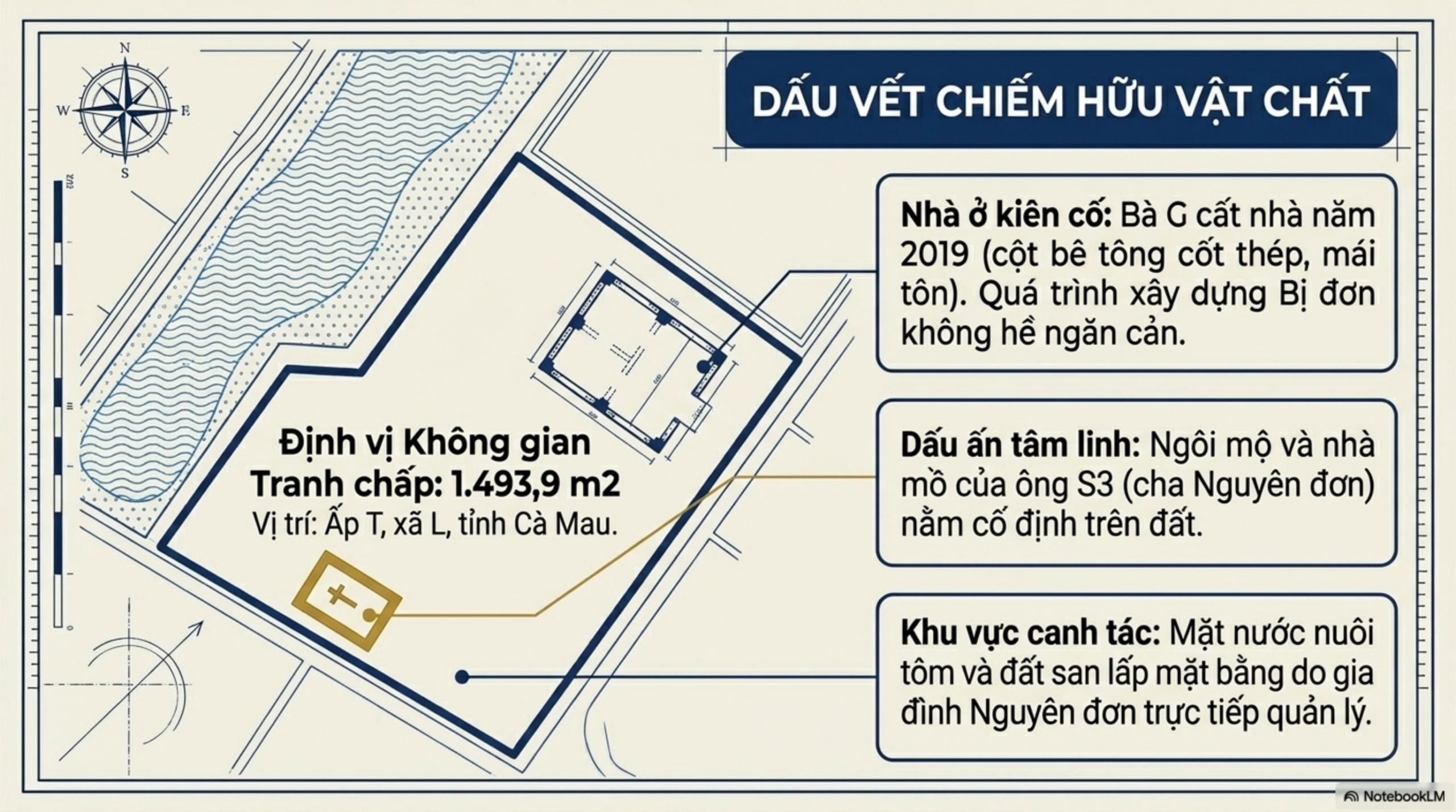 Slide Page 4 - Phân Tích Chi Tiết Bản Án Số 226/2026/DS-PT: số 226/2026/DS-PT ngày 17/03/2026 của TAND tỉnh Cà Mau