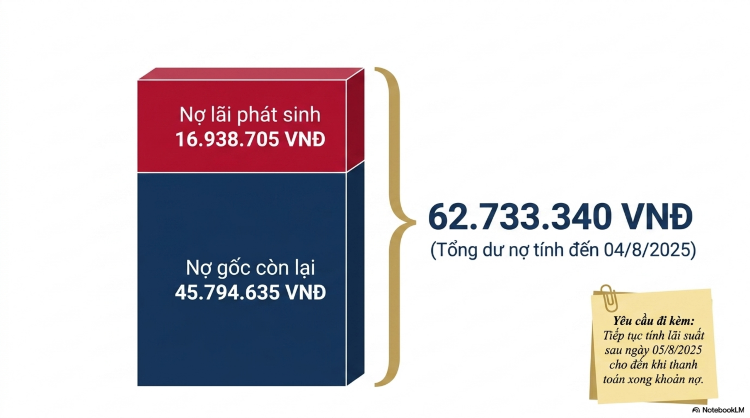 Slide Tóm tắt 4