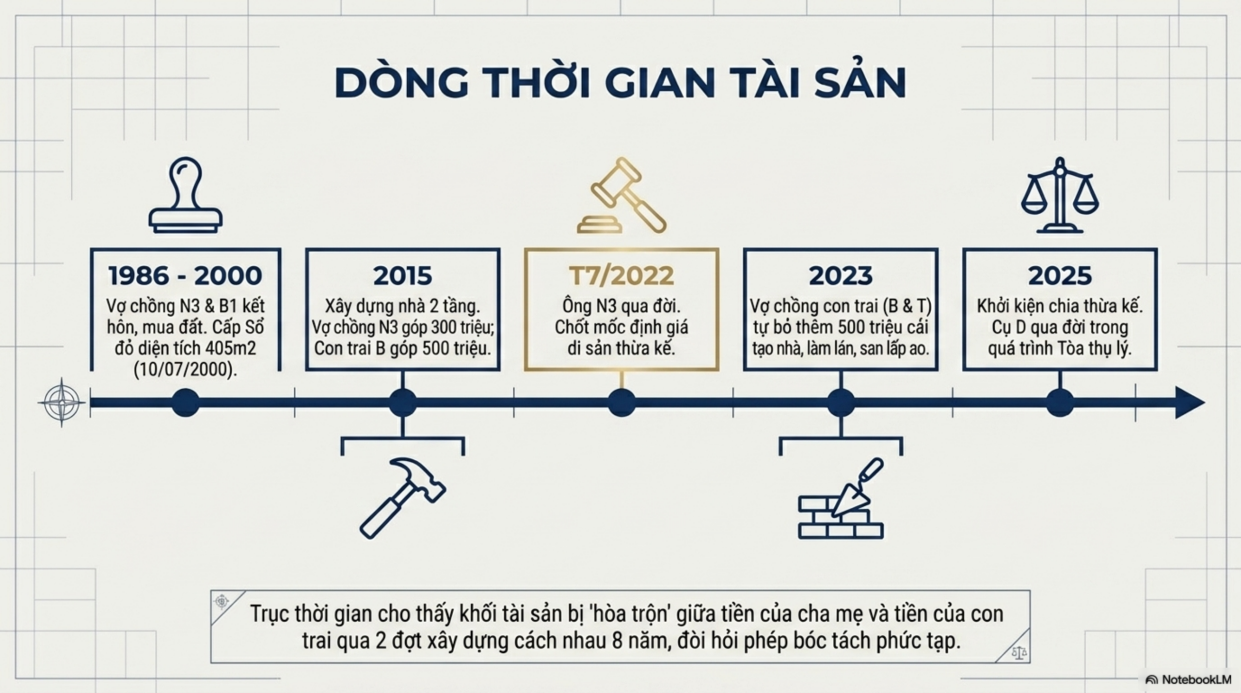 Slide Page 4 - Phân Tích Chi Tiết Bản Án Số 13: số 13 ngày 30/03/2026 của  Tòa án nhân dân khu vực 11 - Hải Phòng,  TP. Hải Phòng