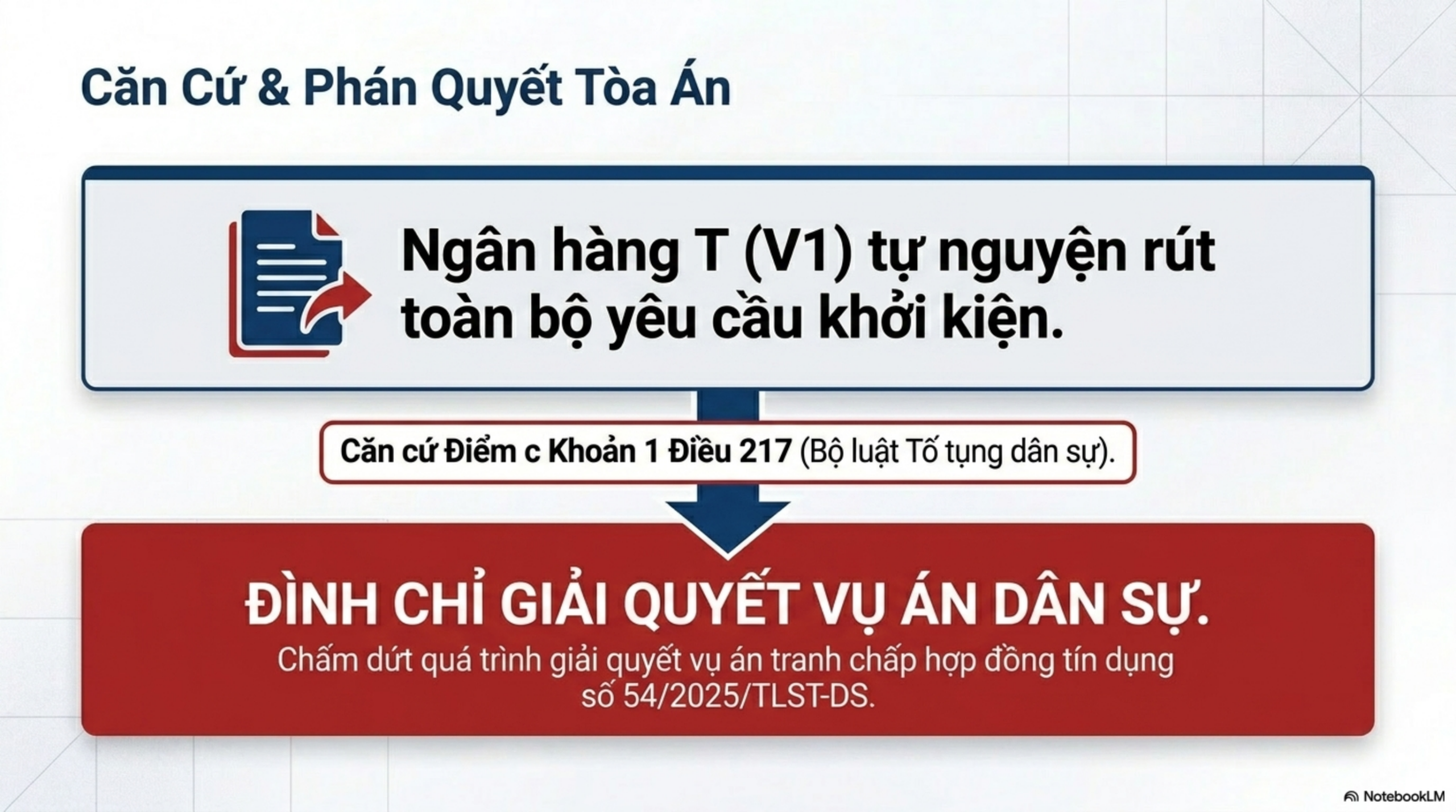 Slide Page 3 - Phân Tích Chi Tiết Bản Án Số N_A: số 41 ngày 15/02/2026 của  Tòa án nhân dân khu vực 5 - Thái Nguyên,  tỉnh Thái Nguyên