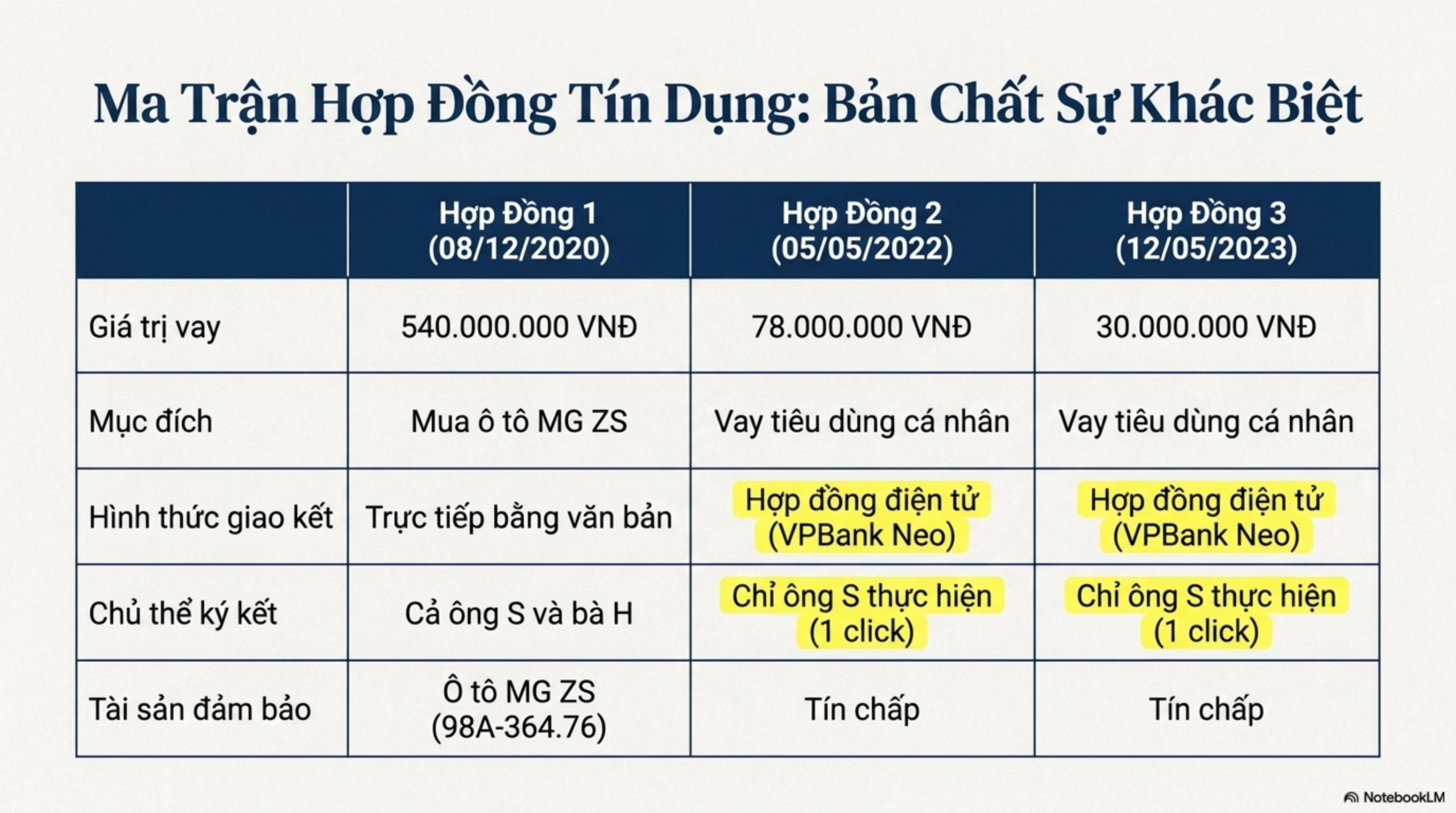 Slide Page 4 - Phân Tích Chi Tiết Bản Án Số 16: số 16 ngày 13/04/2026 của  Tòa án nhân dân khu vực 5 - Bắc Ninh,  tỉnh Bắc Ninh