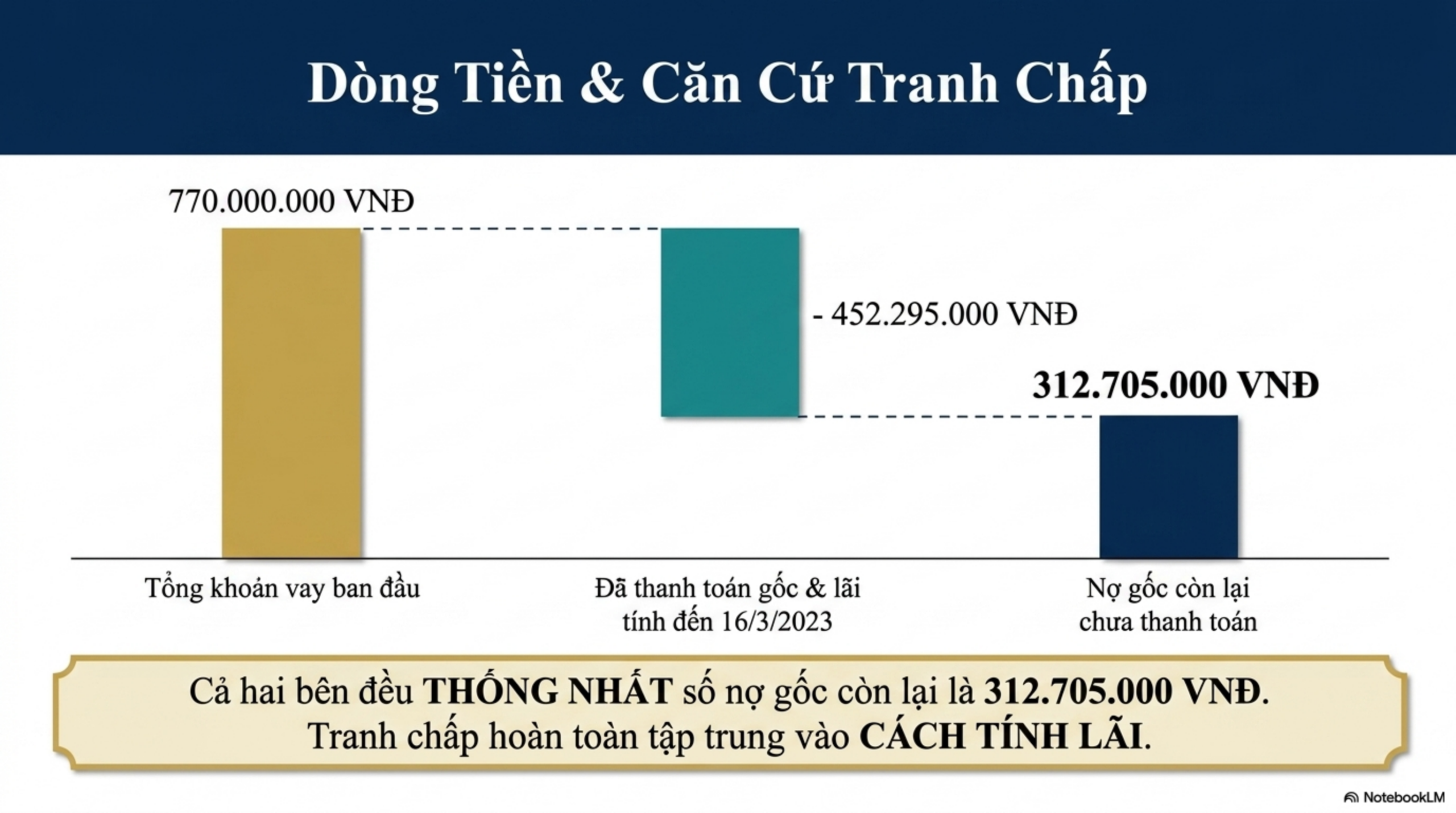 Slide Tóm tắt 4