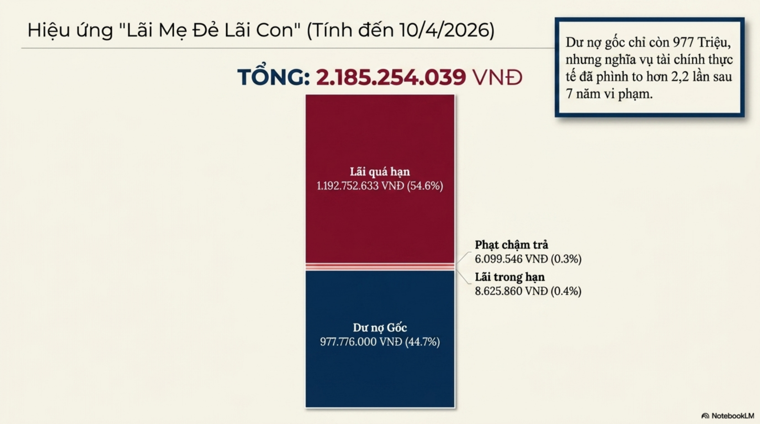 Slide Page 4 - Phân Tích Chi Tiết Bản Án Số 69: số 69 ngày 10/04/2026 của  Tòa án nhân dân khu vực 12 - Đồng Tháp,  tỉnh Đồng Tháp