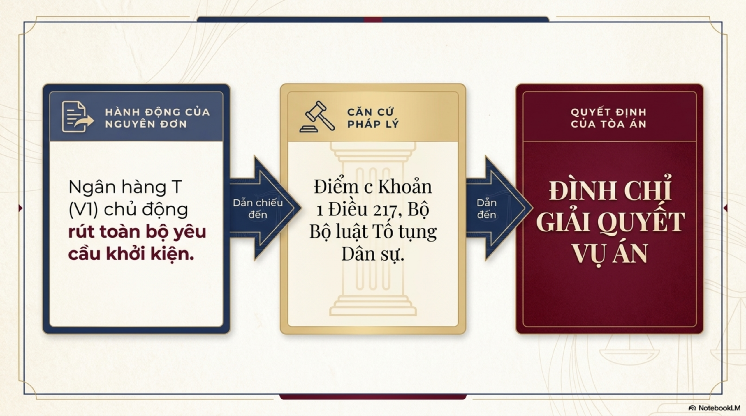 Slide Page 4 - Phân Tích Chi Tiết Bản Án Số N_A: số 39 ngày 15/02/2026 của  Tòa án nhân dân khu vực 5 - Thái Nguyên,  tỉnh Thái Nguyên