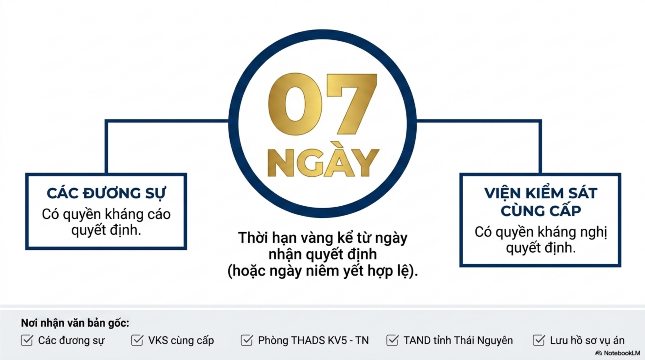 Slide Page 5 - Phân Tích Chi Tiết Bản Án Số N_A: số 42 ngày 15/02/2026 của  Tòa án nhân dân khu vực 5 - Thái Nguyên,  tỉnh Thái Nguyên