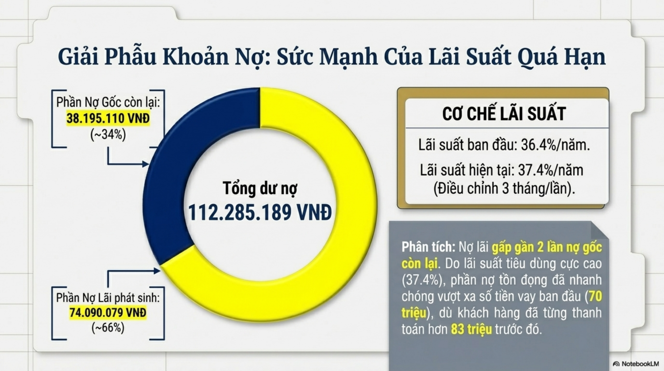 Slide Tóm tắt 4
