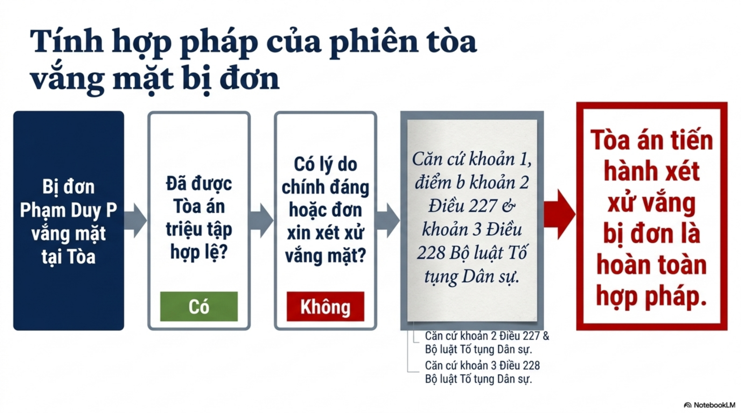 Slide Tóm tắt 5
