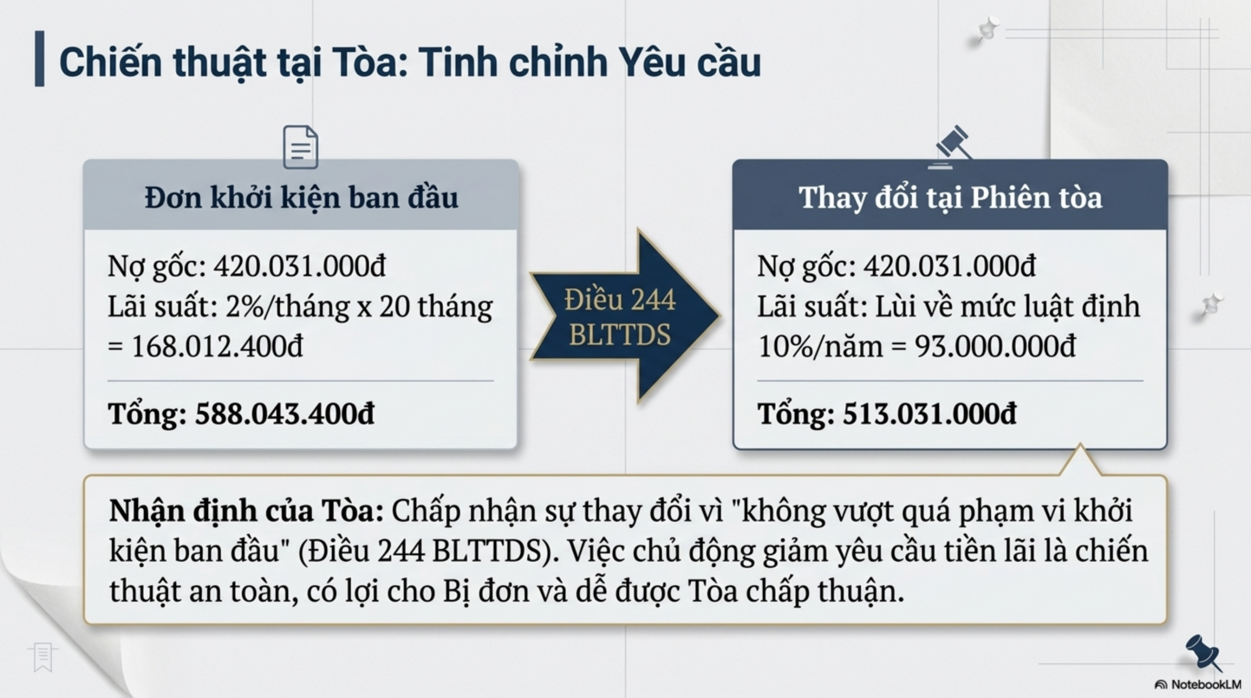 Slide Page 5 - Phân Tích Chi Tiết Bản Án Số 05/2026/DSST: số 05/2026/DSST ngày 30/03/2026 của  Tòa án nhân dân khu vực 10 - Gia Lai,  tỉnh Gia Lai