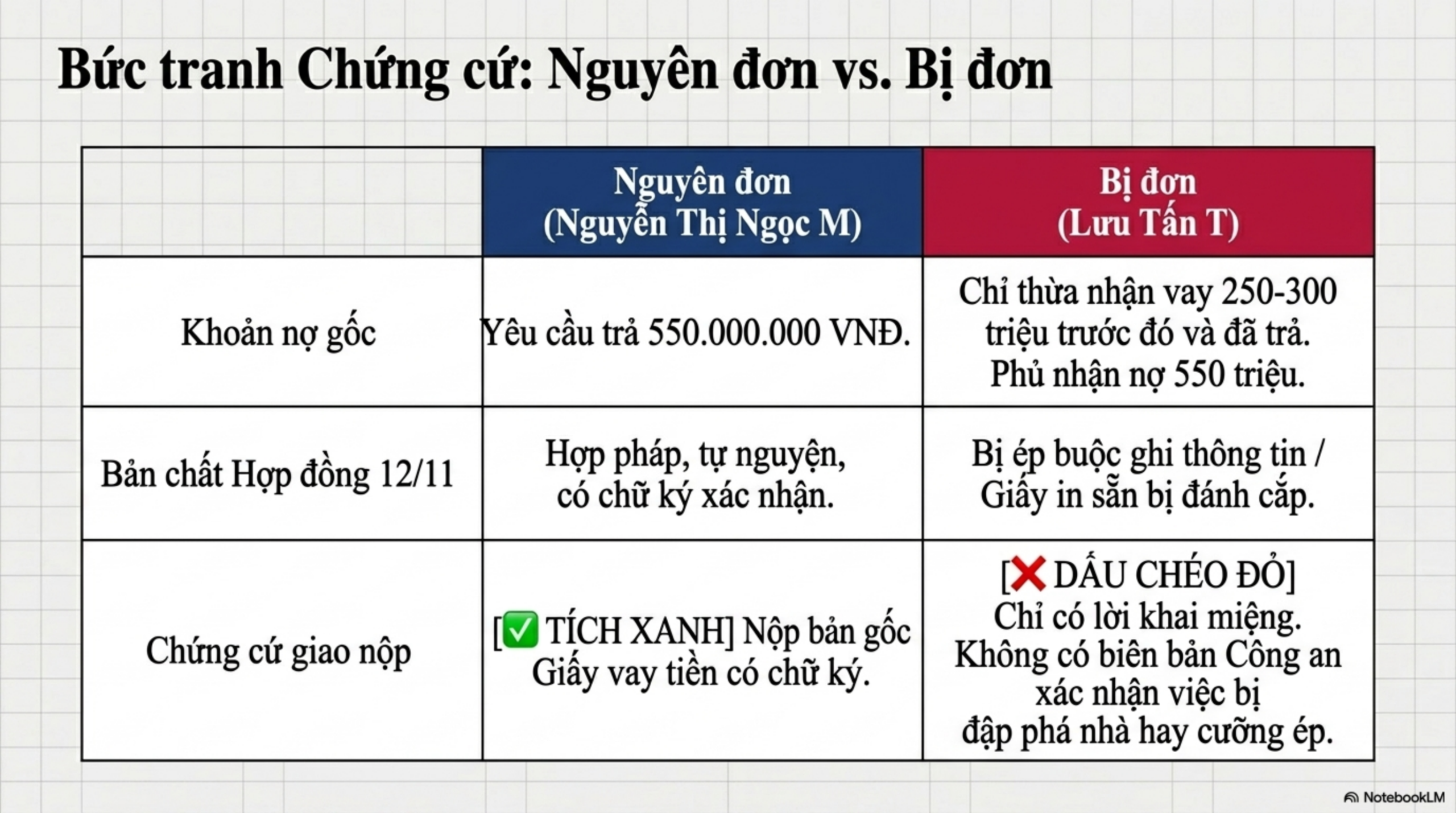 Slide Tóm tắt 5